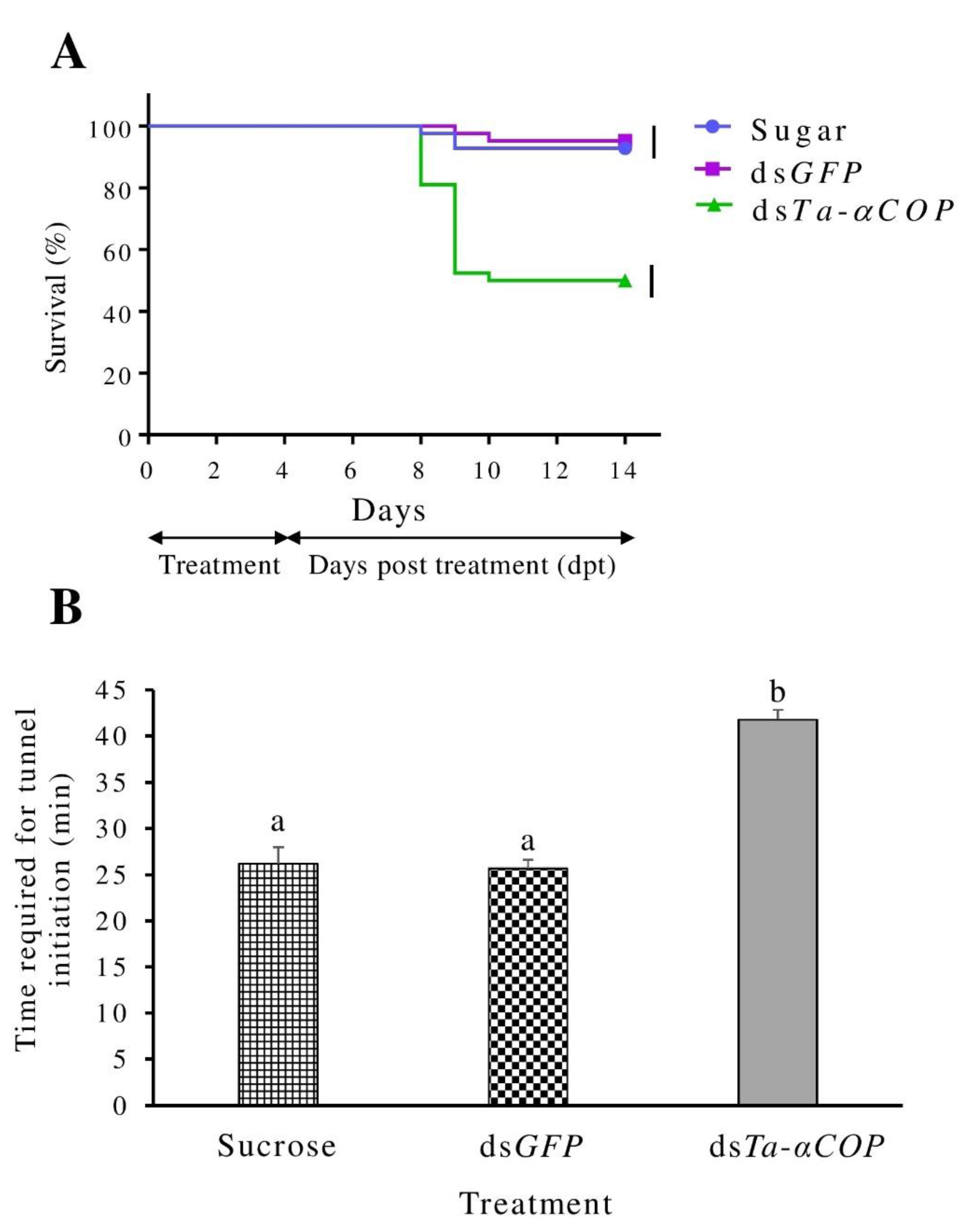 Insects 12 00274 g003 Insects 12 00274 g003