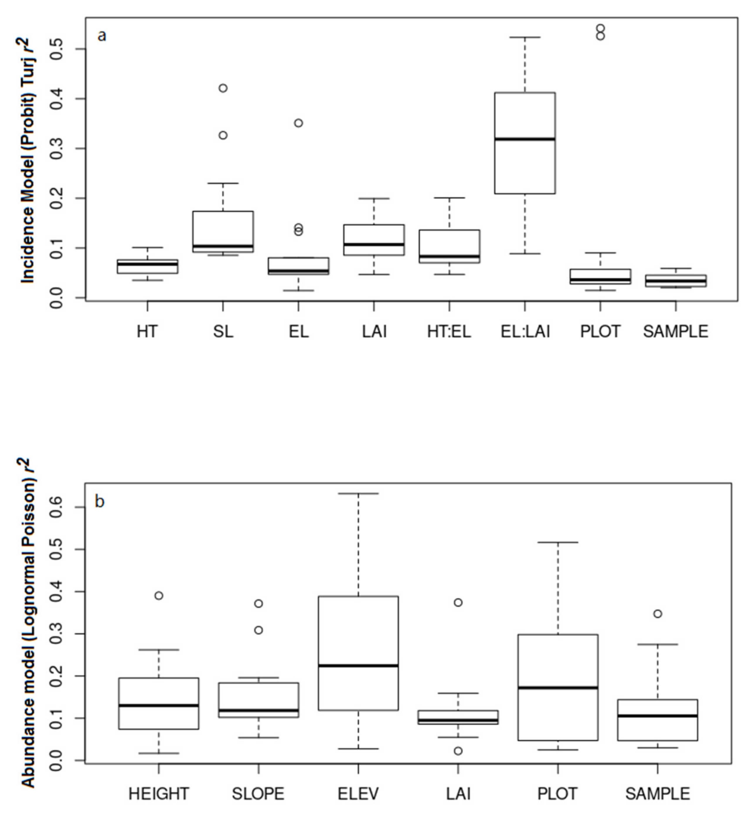 Insects 12 00277 g001 Insects 12 00277 g001