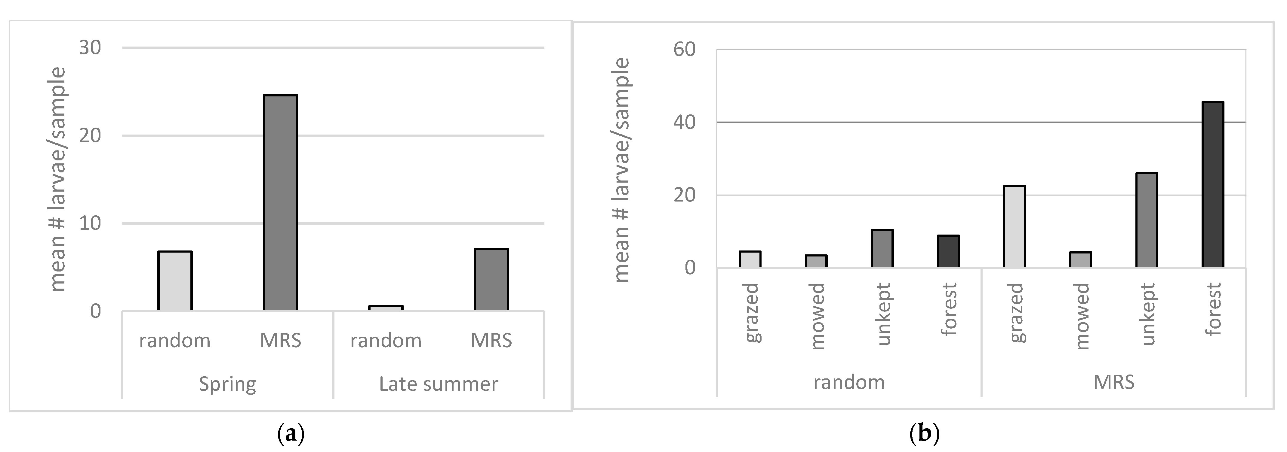 Insects 12 00279 g002