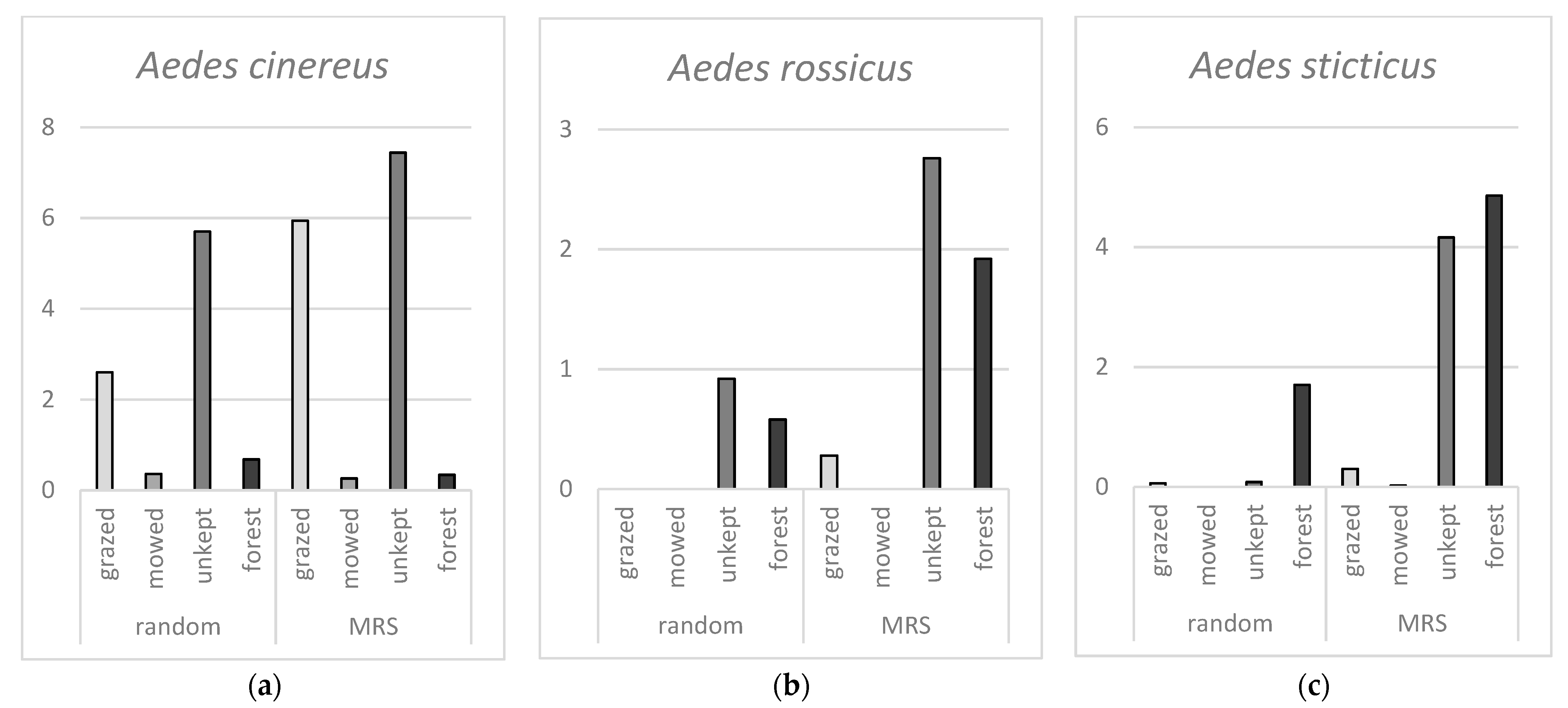 Insects 12 00279 g003