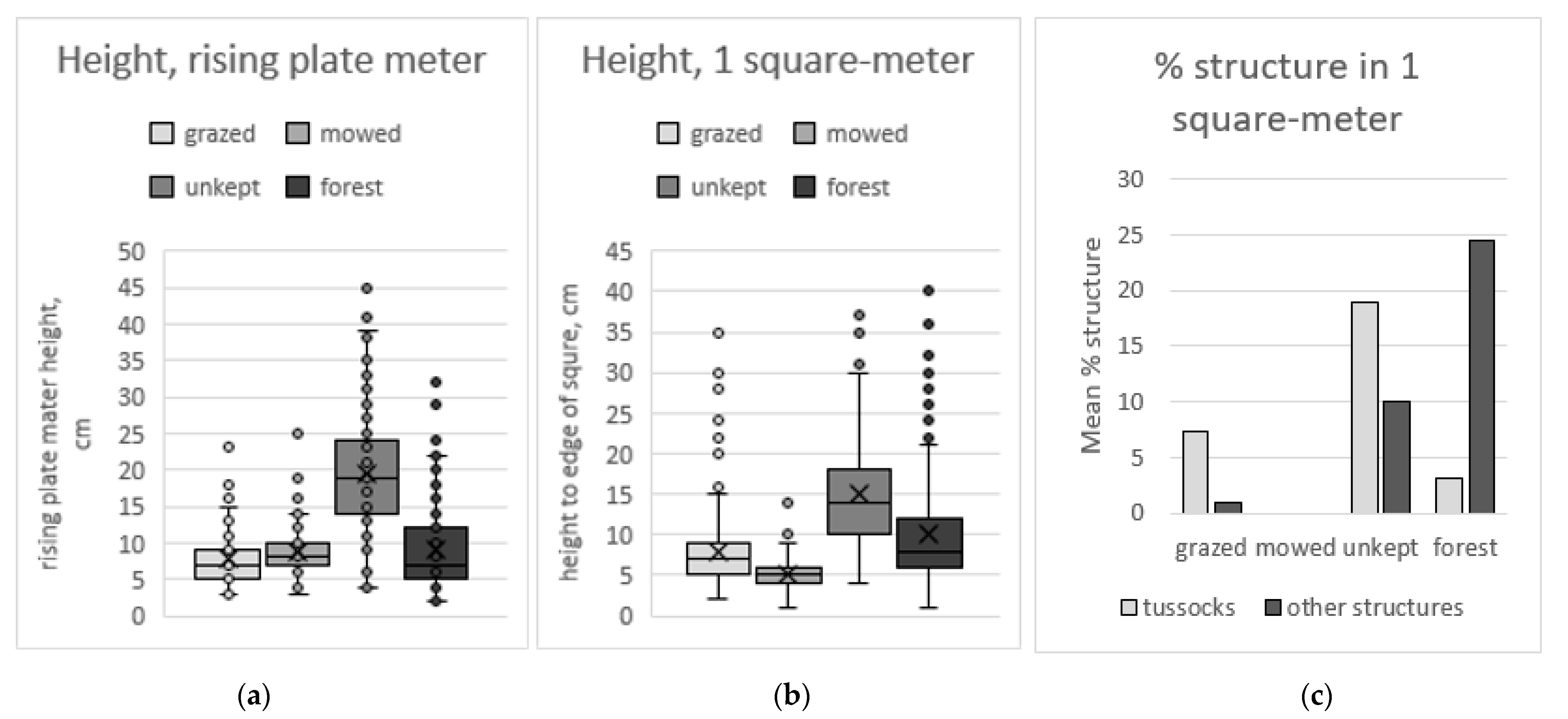 Insects 12 00279 g004