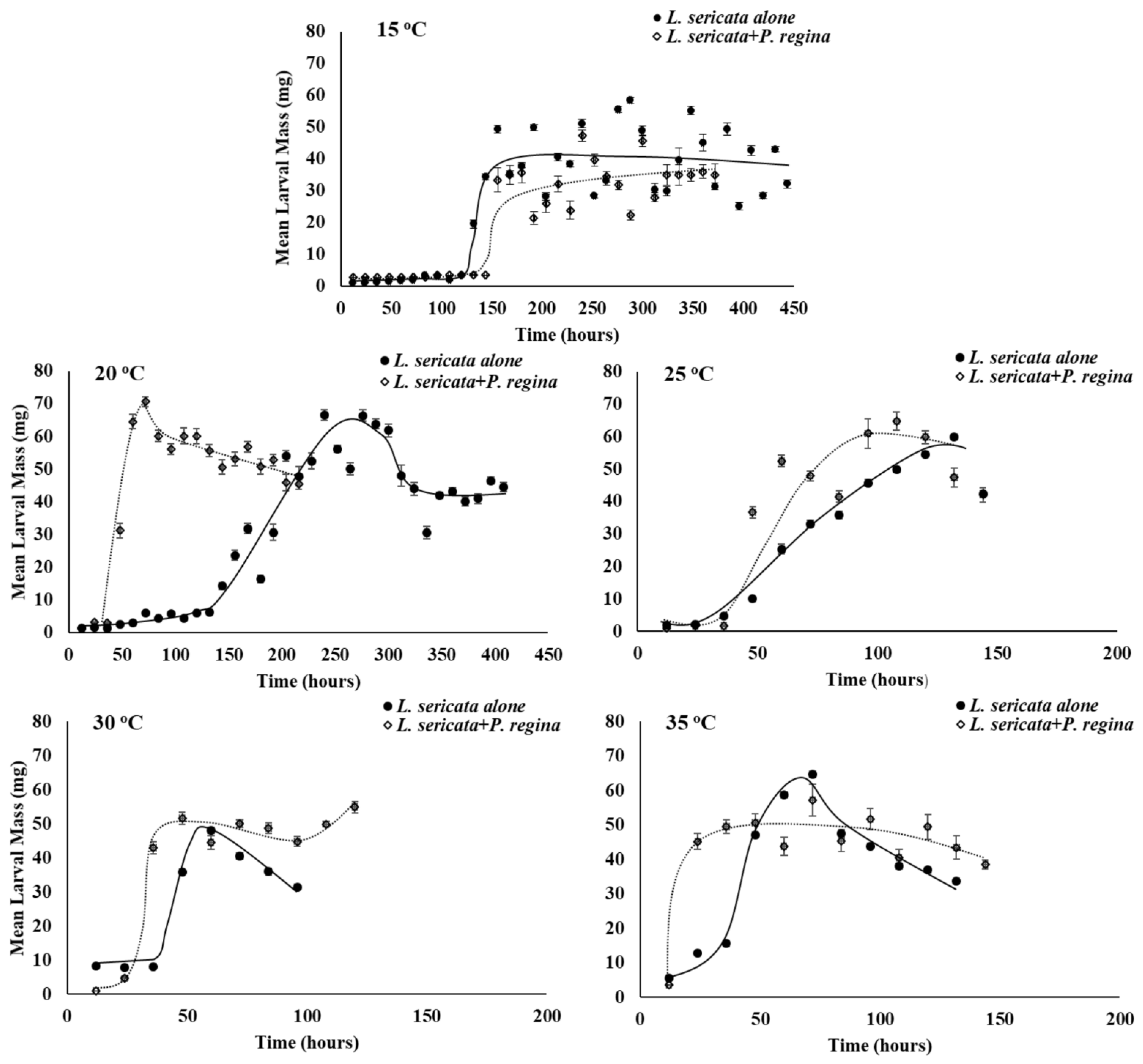 Insects 12 00280 g001
