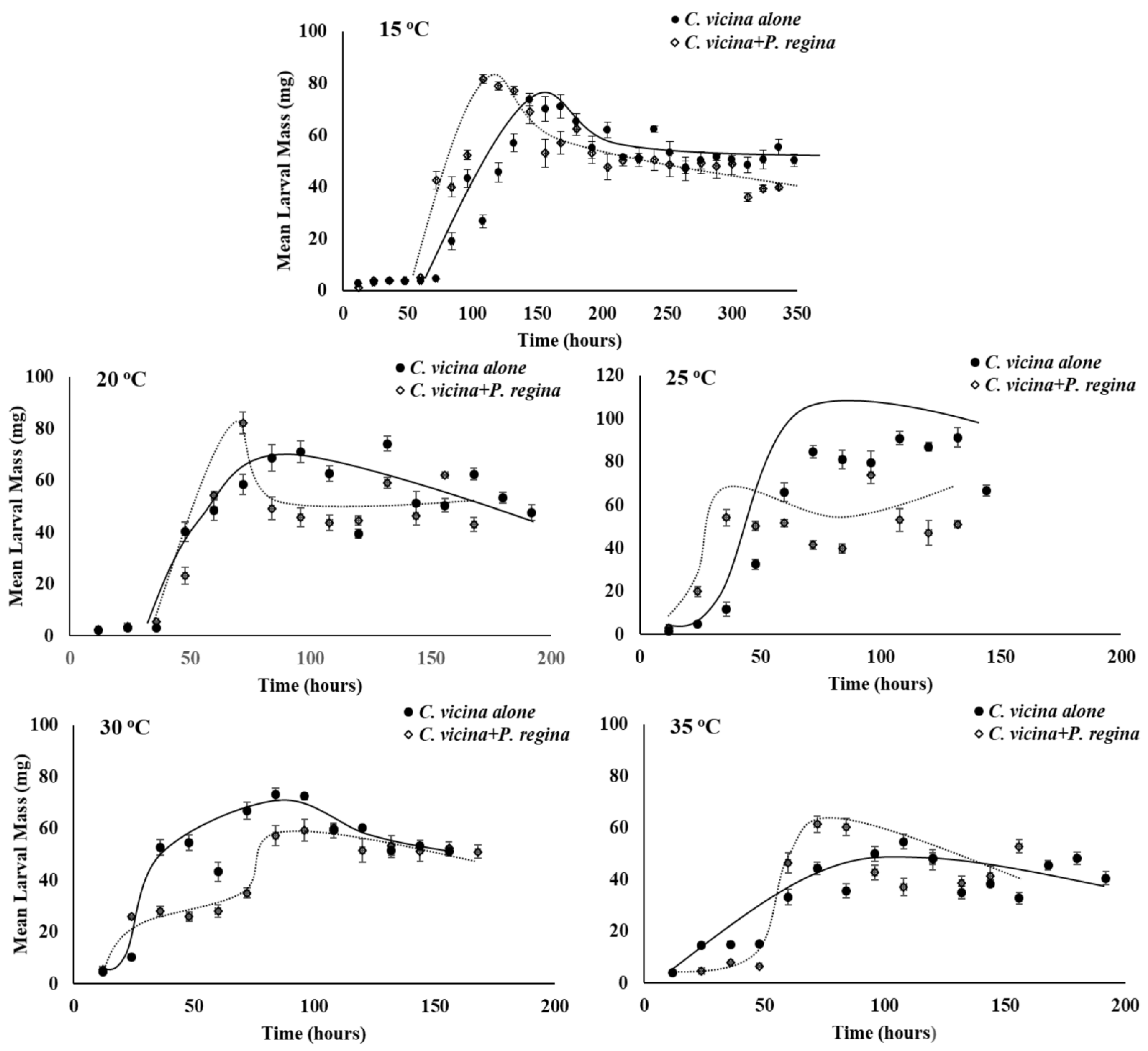 Insects 12 00280 g003