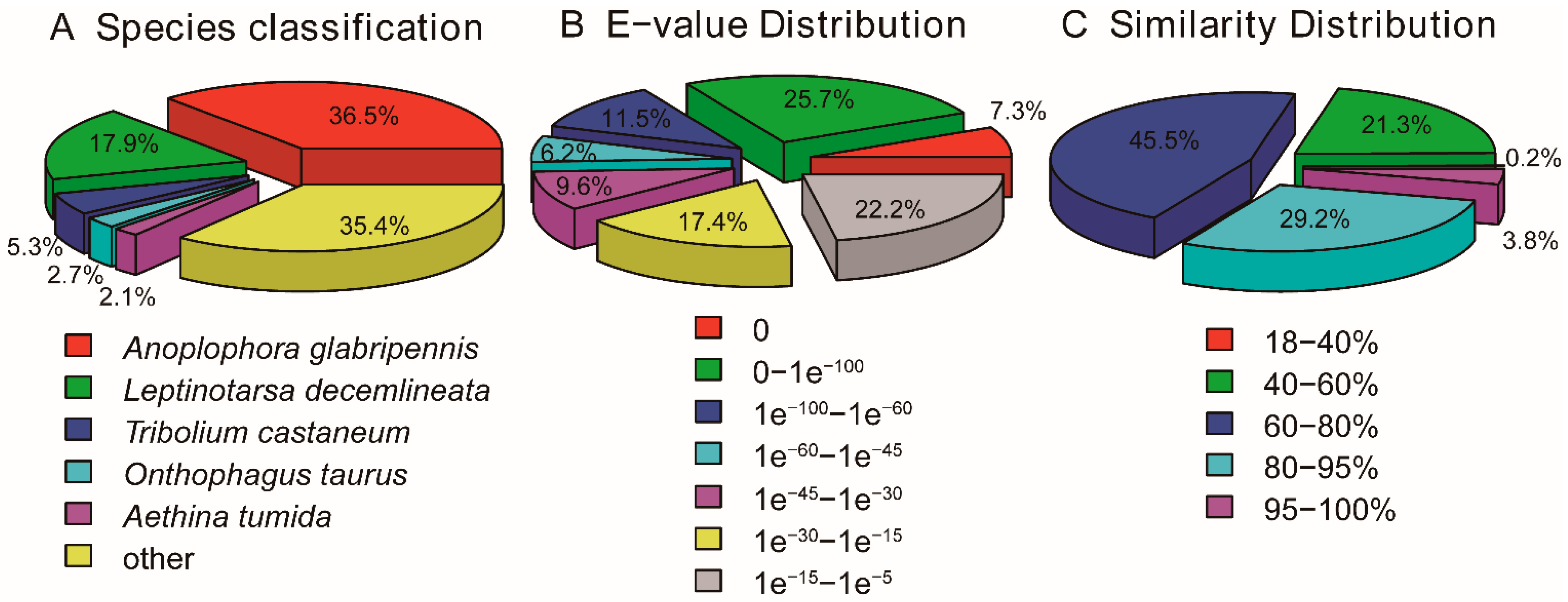 Insects 12 00281 g001