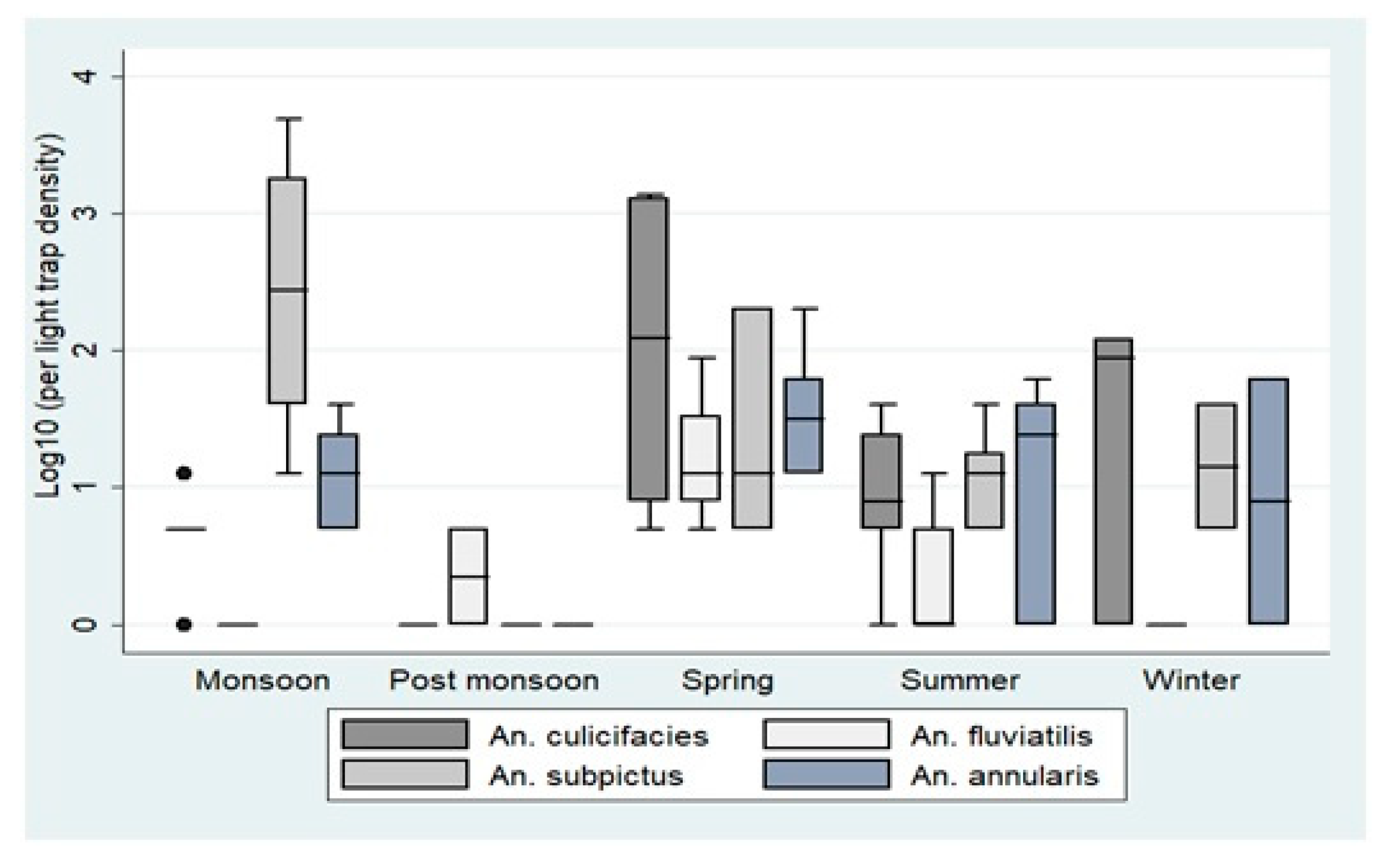 Insects 12 00284 g004 Insects 12 00284 g004