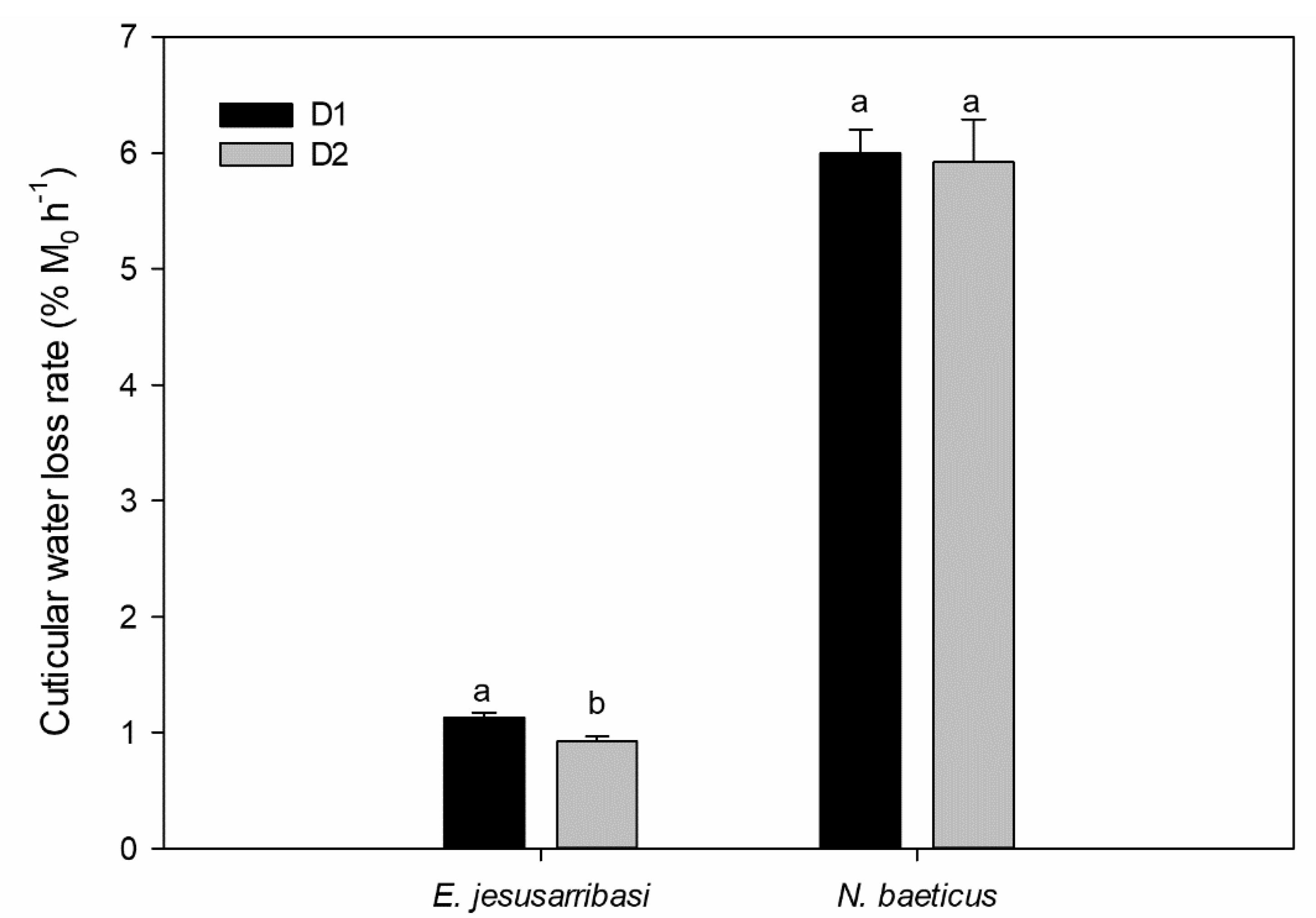 Insects 12 00285 g002 Insects 12 00285 g002