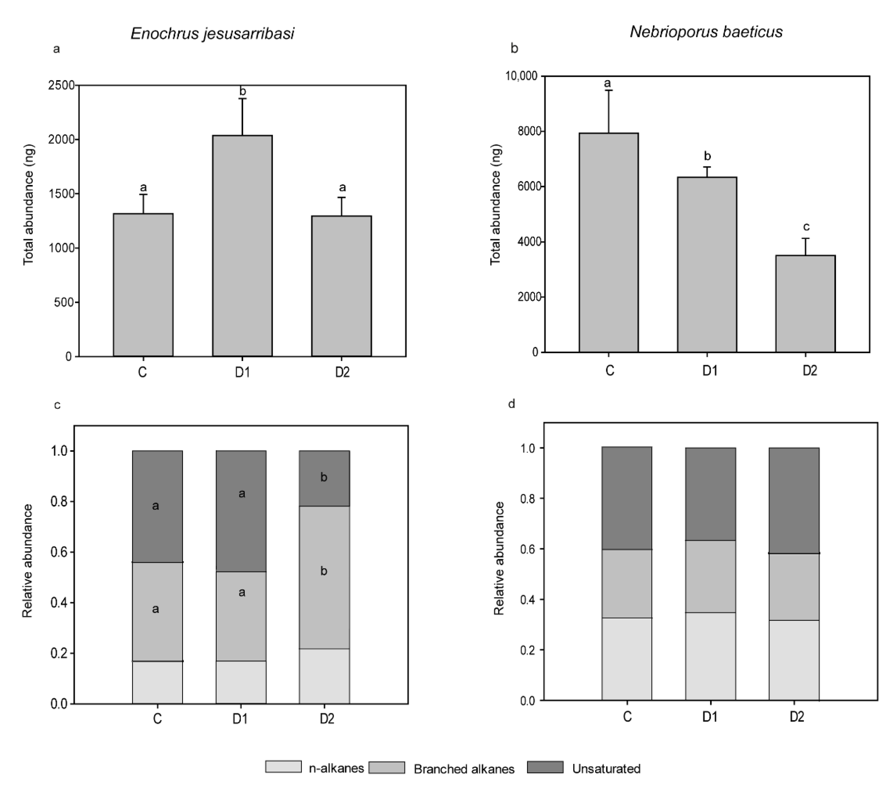 Insects 12 00285 g003 Insects 12 00285 g003