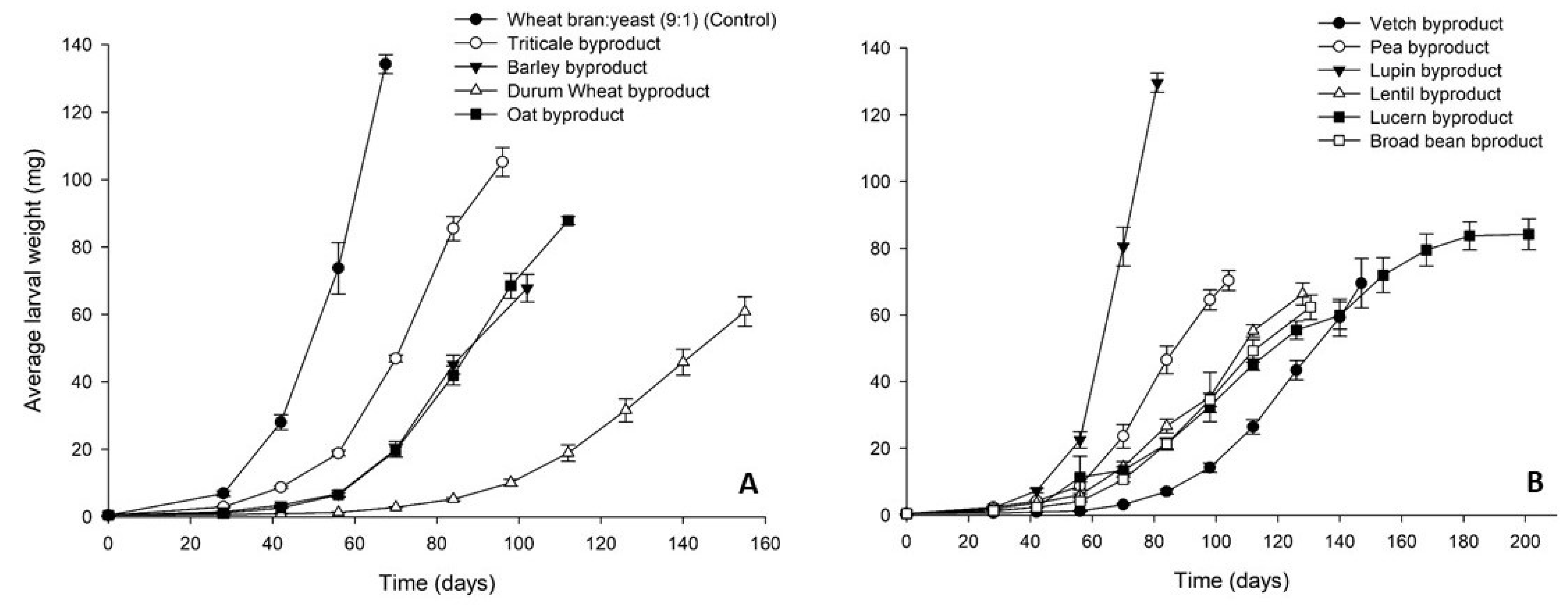 Insects 12 00293 g001 Insects 12 00293 g001