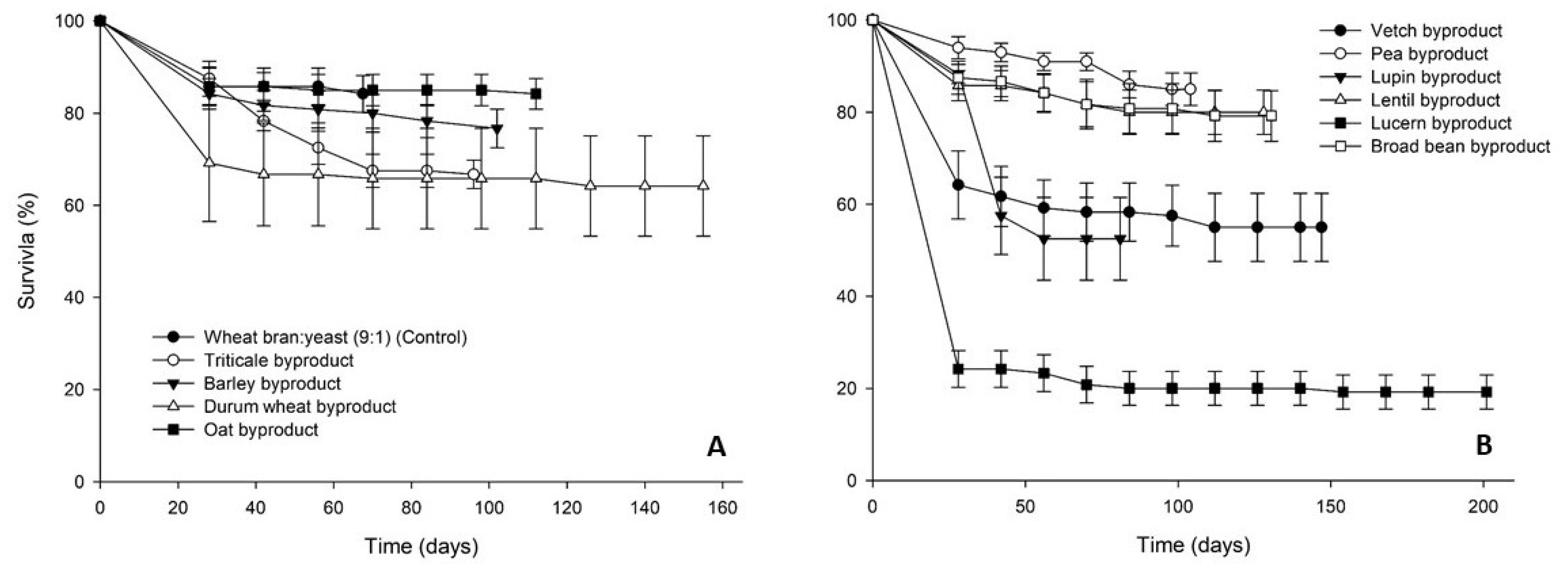 Insects 12 00293 g002 Insects 12 00293 g002