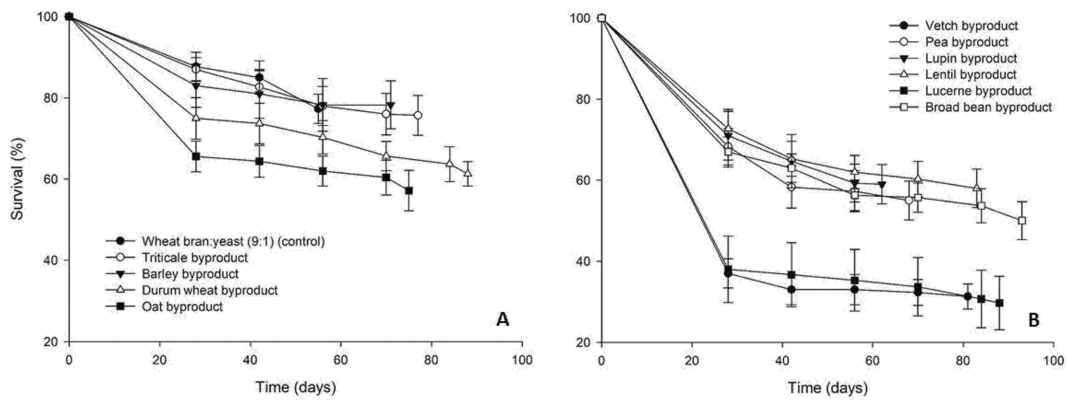 Insects 12 00293 g005 Insects 12 00293 g005