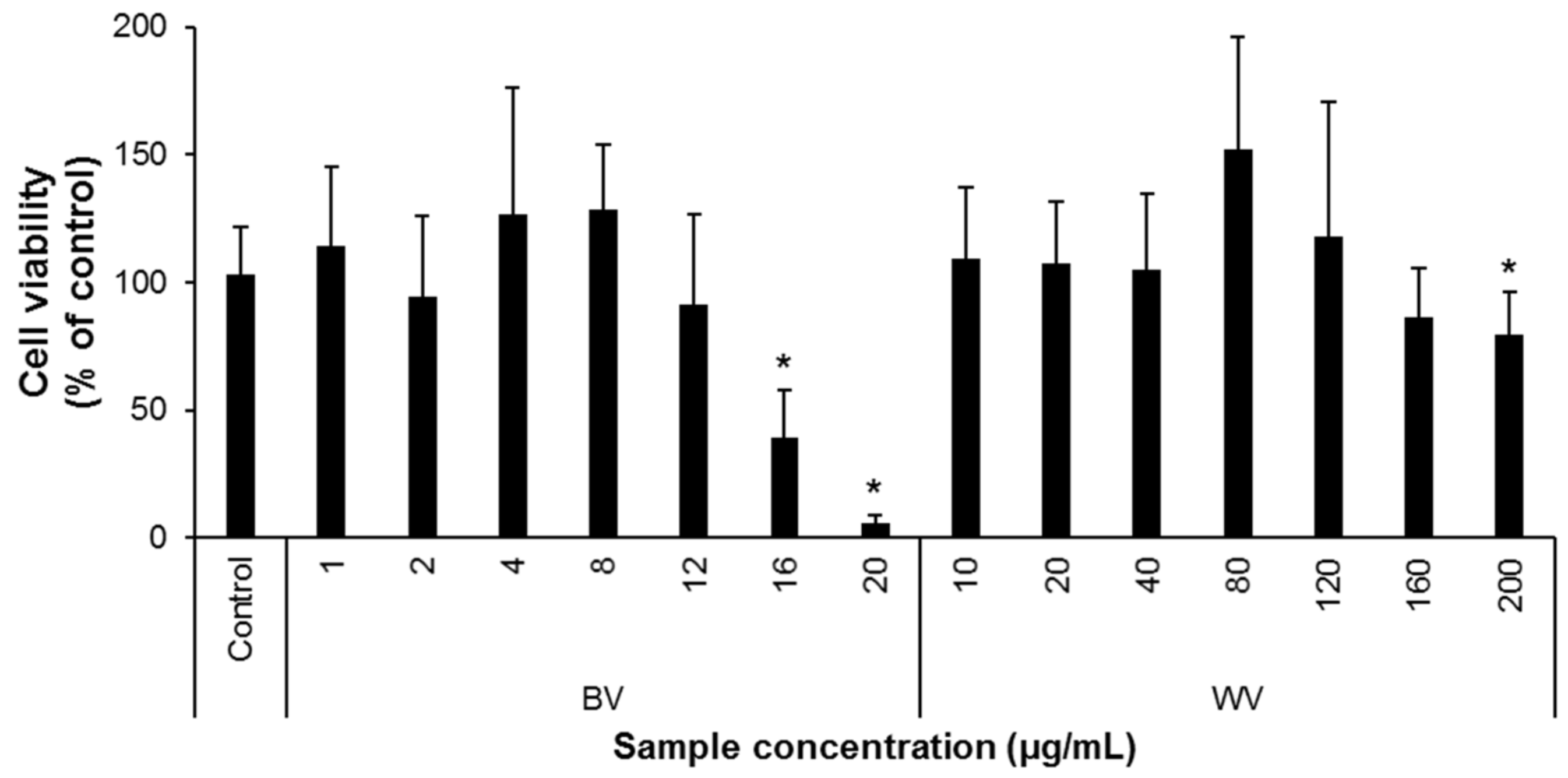 Insects 12 00297 g001 Insects 12 00297 g001
