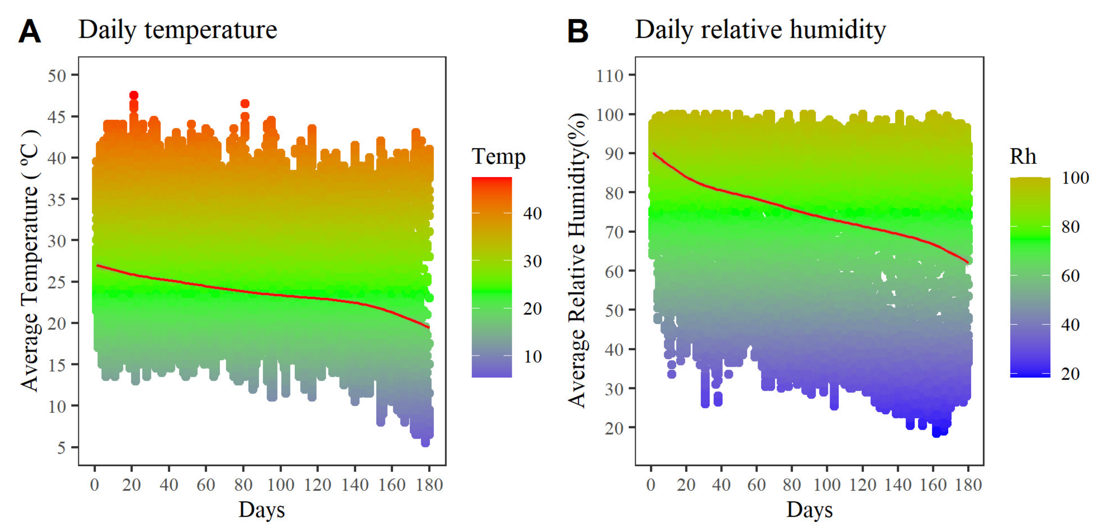 Insects 12 00298 g002 Insects 12 00298 g002