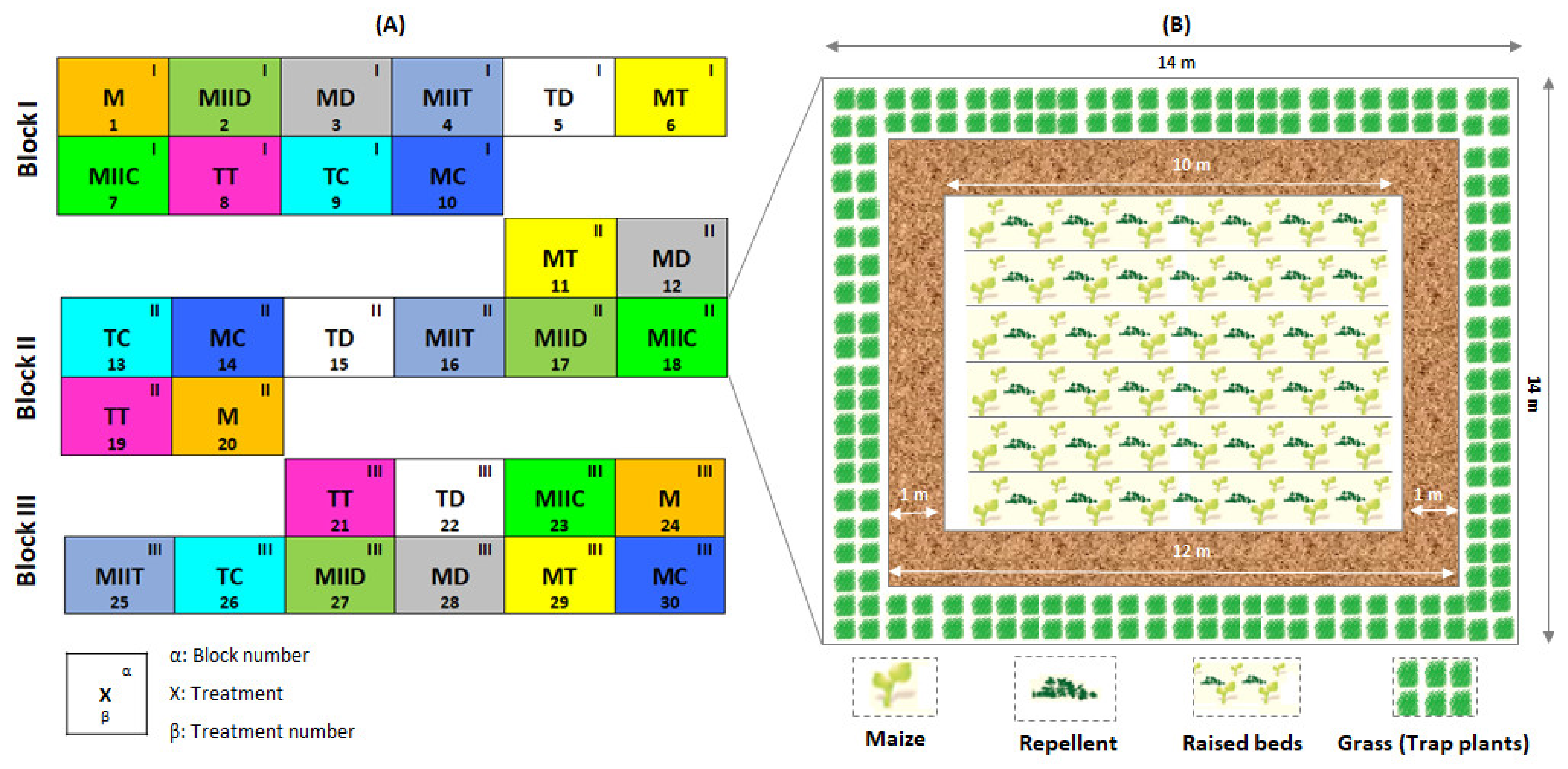 Insects 12 00298 g003 Insects 12 00298 g003
