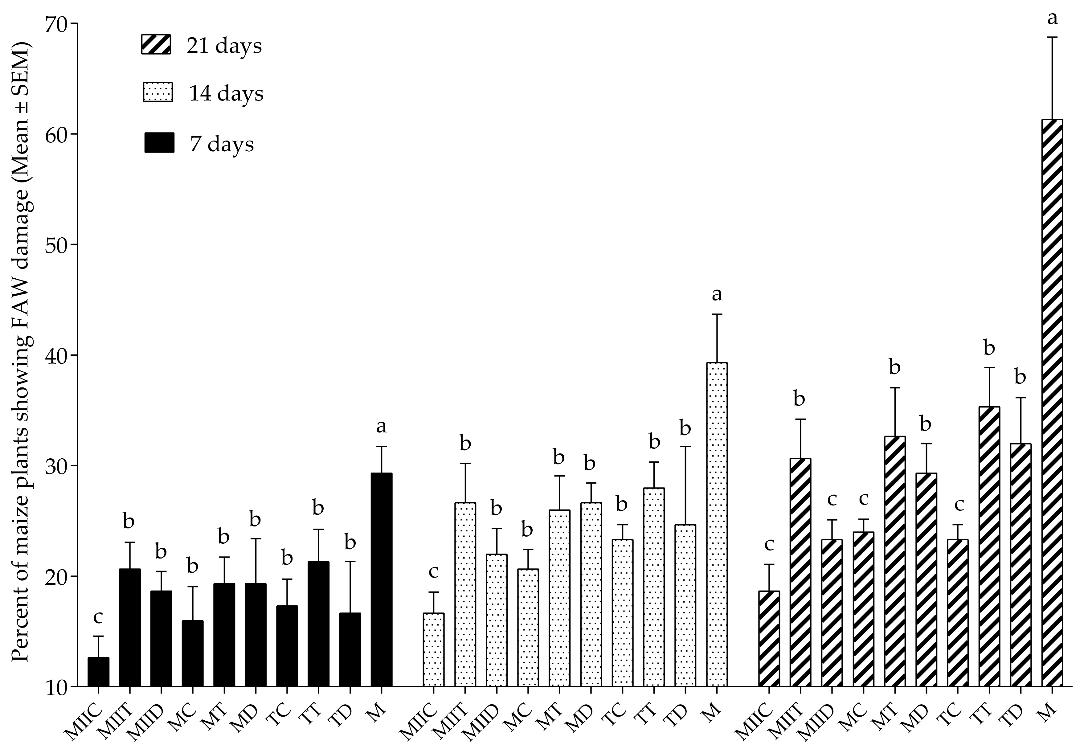 Insects 12 00298 g004 Insects 12 00298 g004