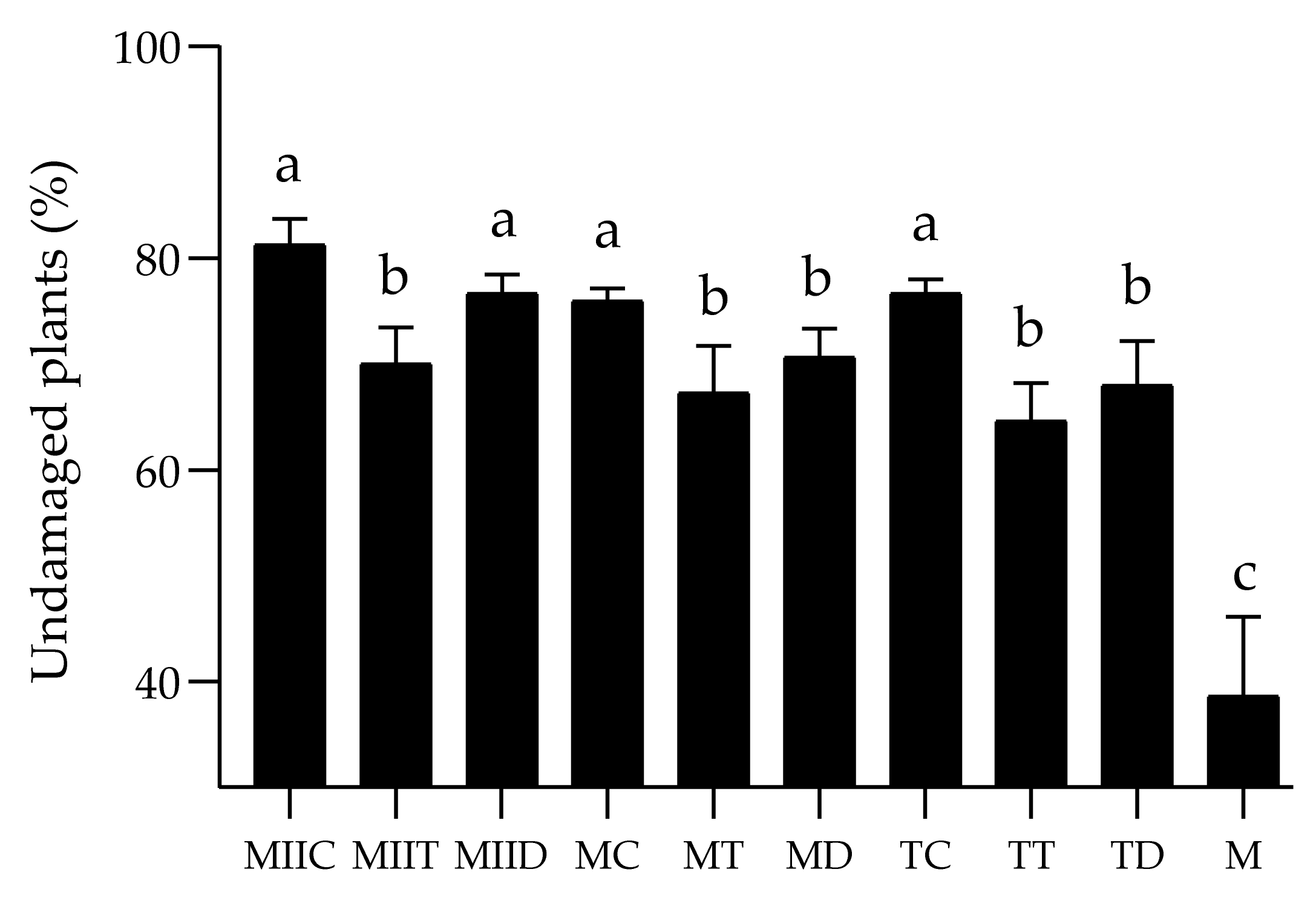 Insects 12 00298 g005 Insects 12 00298 g005