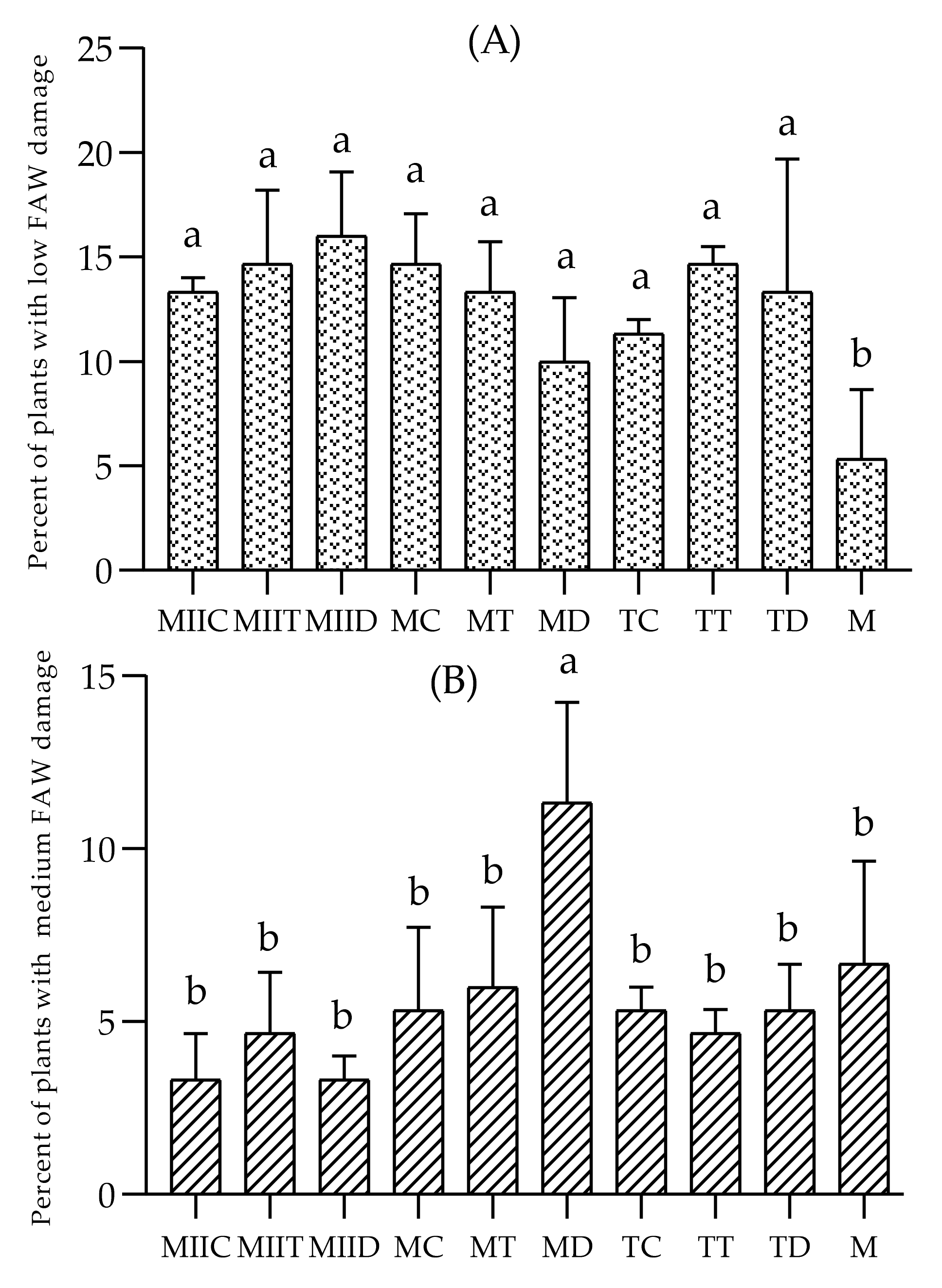 Insects 12 00298 g006a Insects 12 00298 g006a