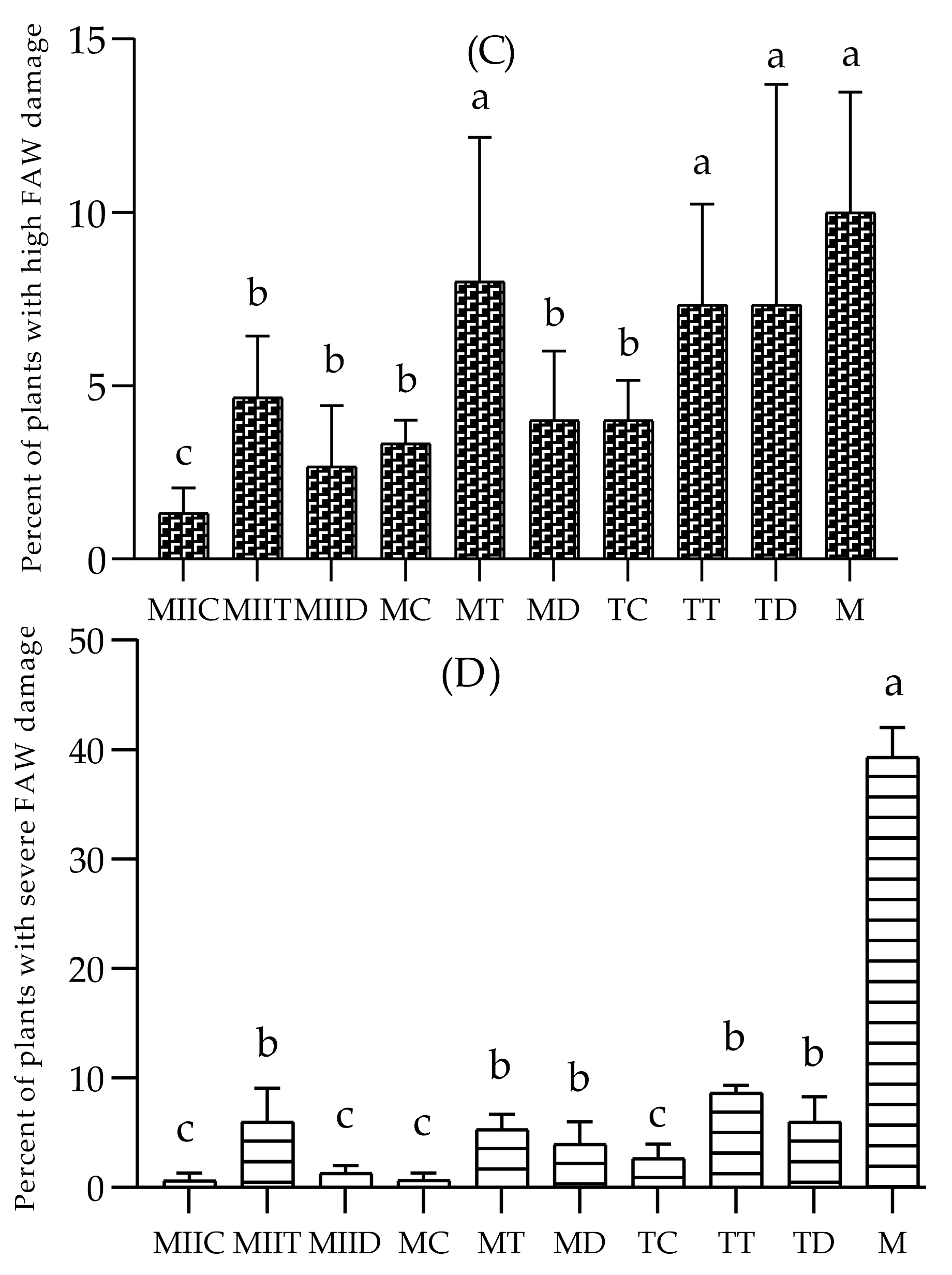 Insects 12 00298 g006b Insects 12 00298 g006b