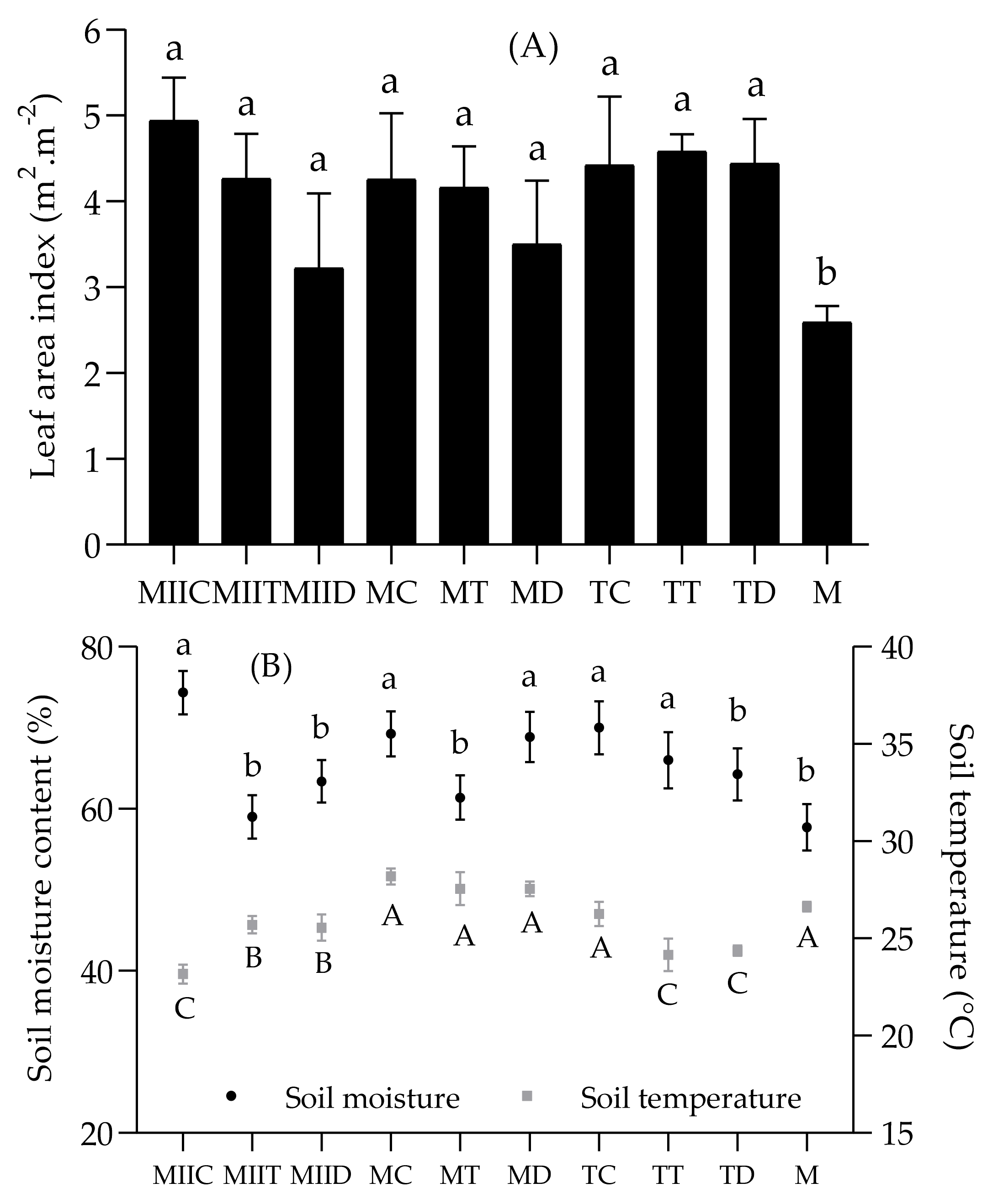 Insects 12 00298 g007 Insects 12 00298 g007
