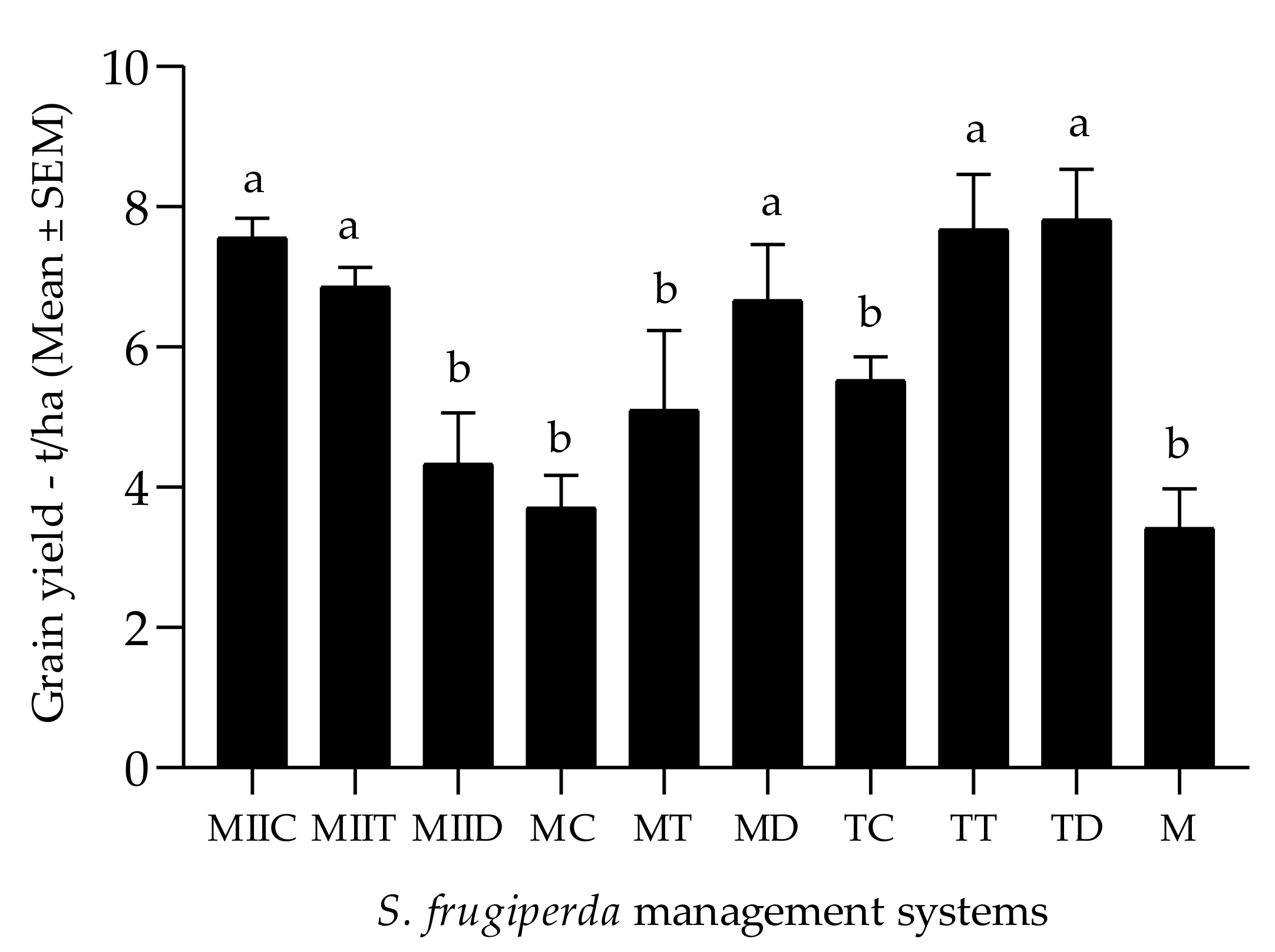 Insects 12 00298 g008 Insects 12 00298 g008