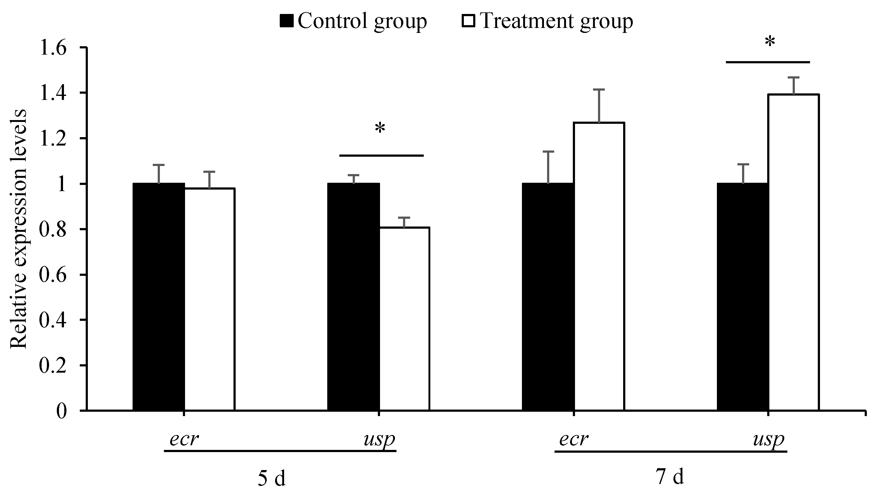 Insects 12 00301 g002 Insects 12 00301 g002