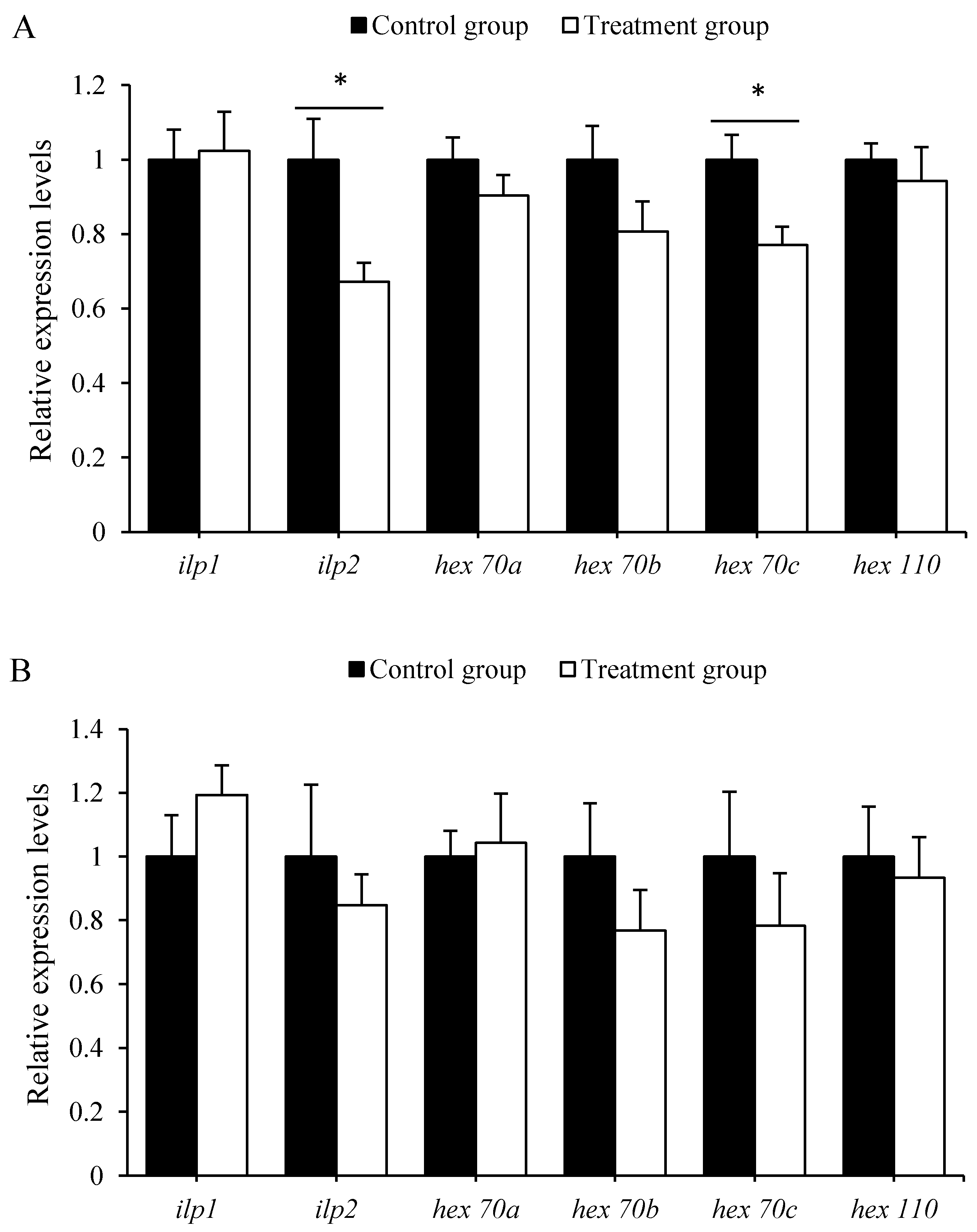 Insects 12 00301 g003 Insects 12 00301 g003