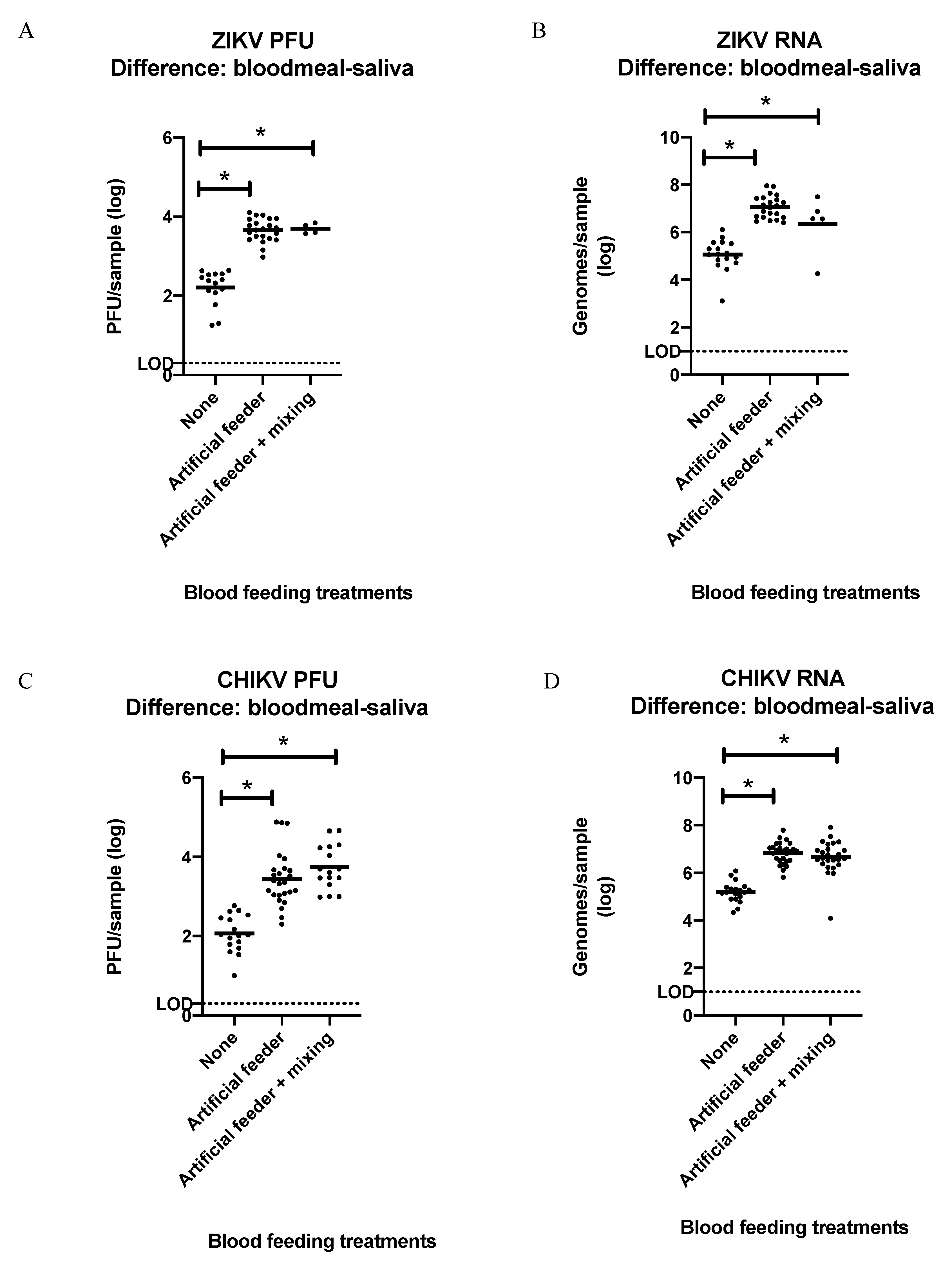Insects 12 00304 g004