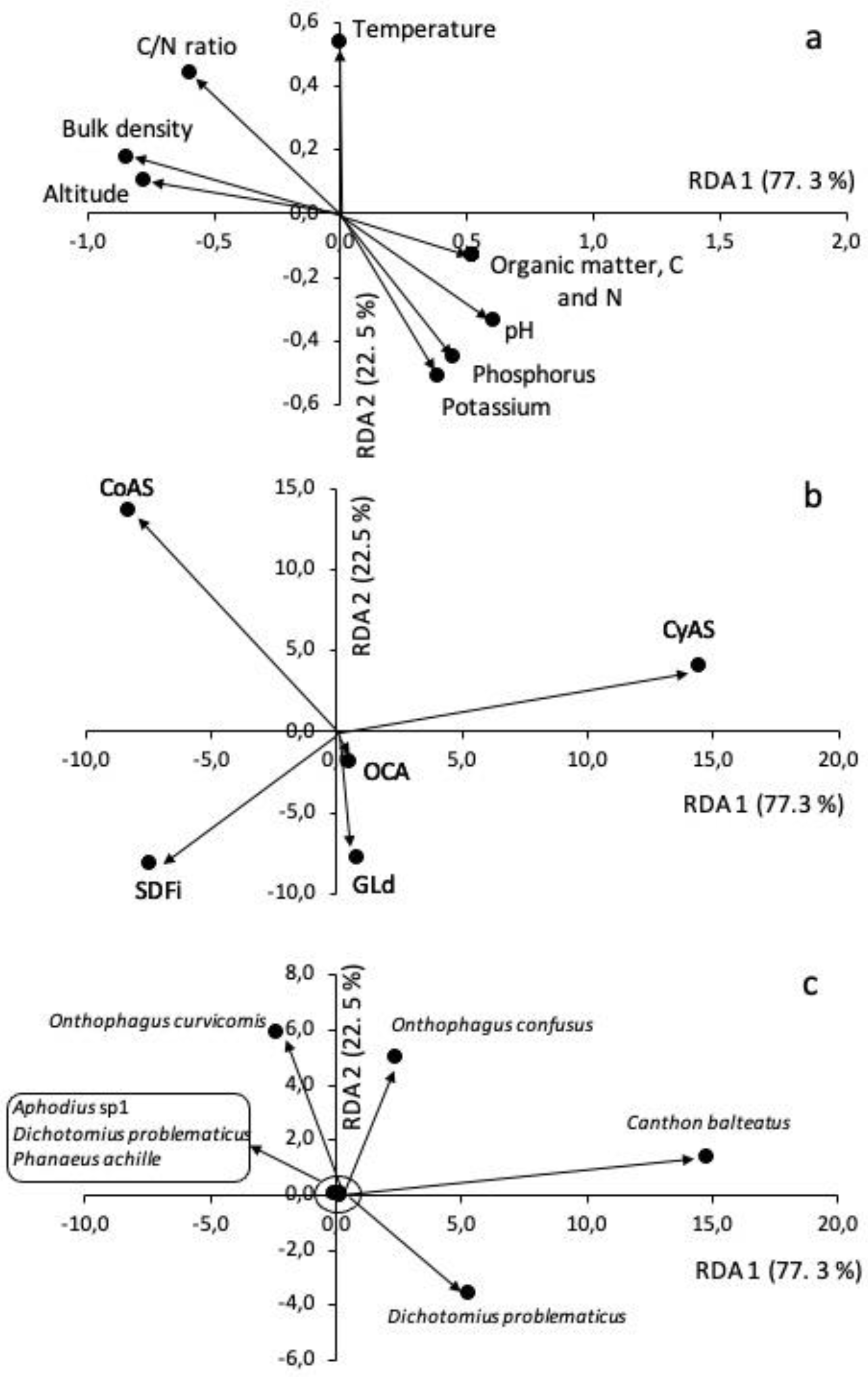 Insects Free Full Text Effects Of Land Use Change On The Community Structure Of The Dung Beetle Scarabaeinae In An Altered Ecosystem In Southern Ecuador Html Insects Free Full Text Effects Of Land Use Change On The Community Structure Of The Dung Beetle Scarabaeinae In An Altered Ecosystem In Southern Ecuador Html