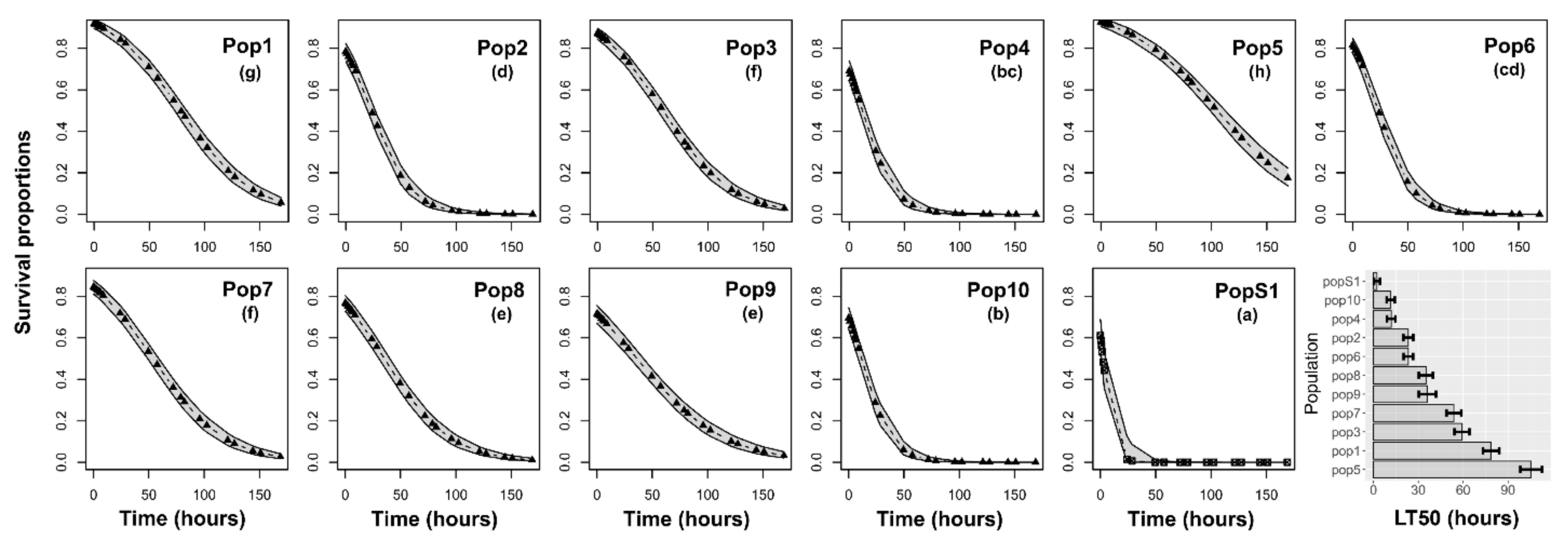 Insects 12 00309 g002