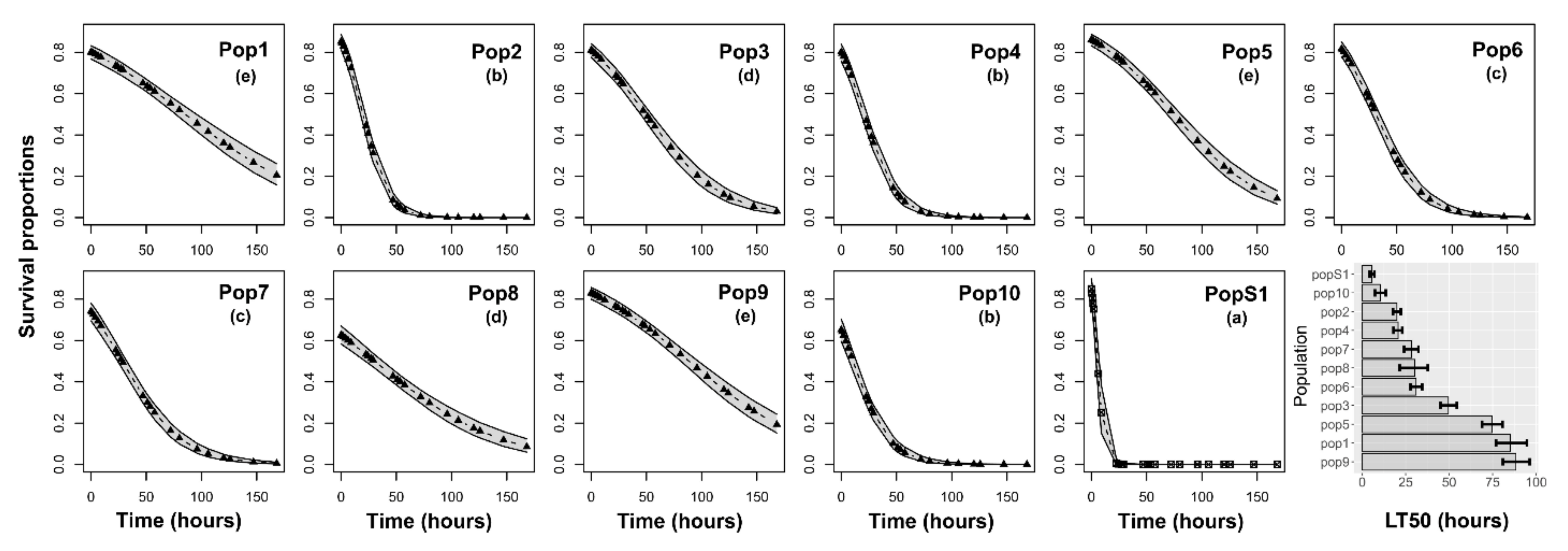Insects 12 00309 g004