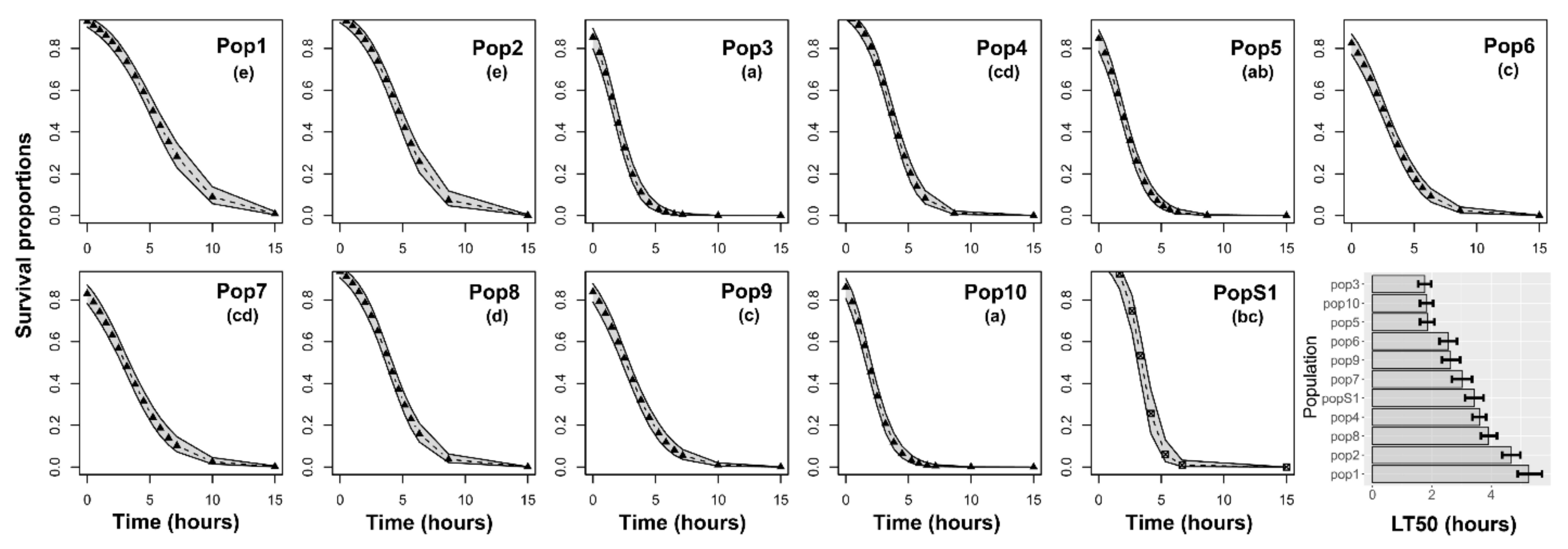 Insects 12 00309 g005