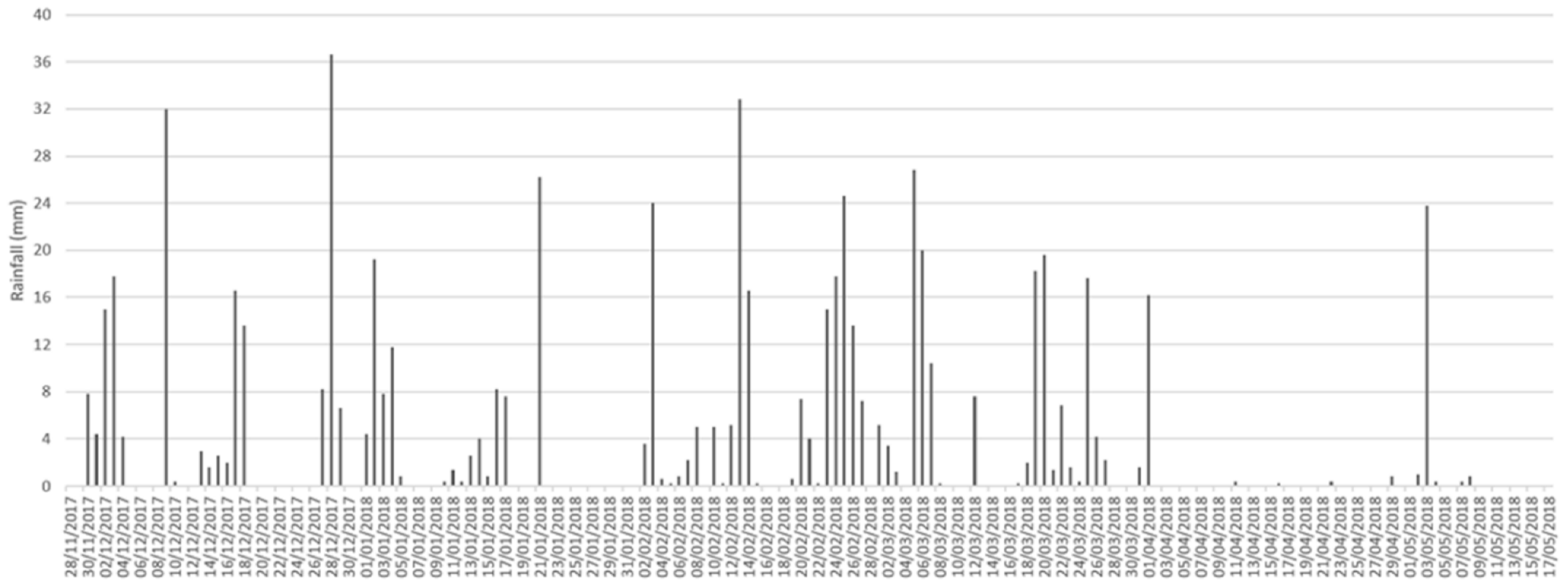 Insects 12 00311 g003 Insects 12 00311 g003