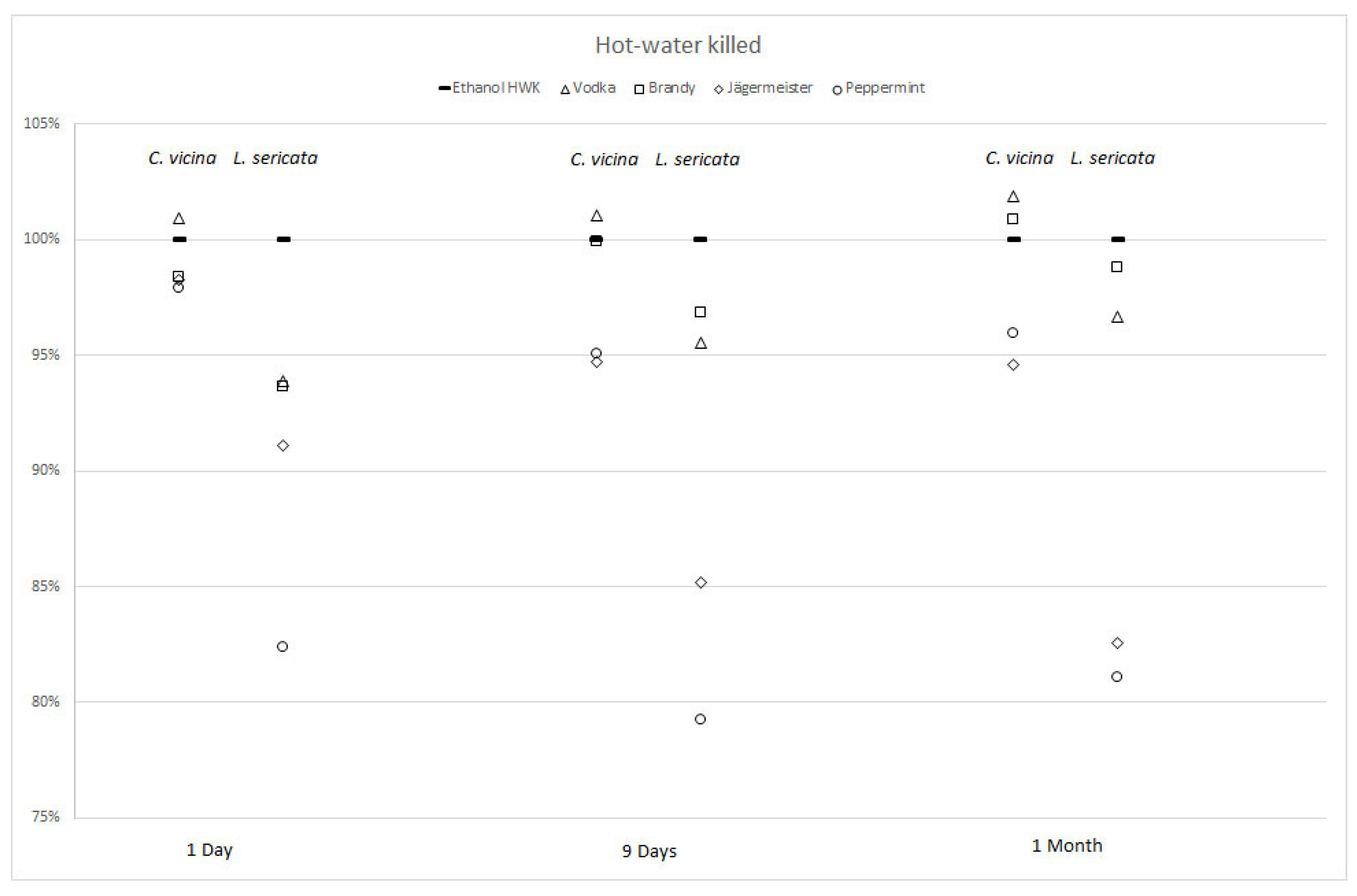 Insects 12 00312 g002 Insects 12 00312 g002
