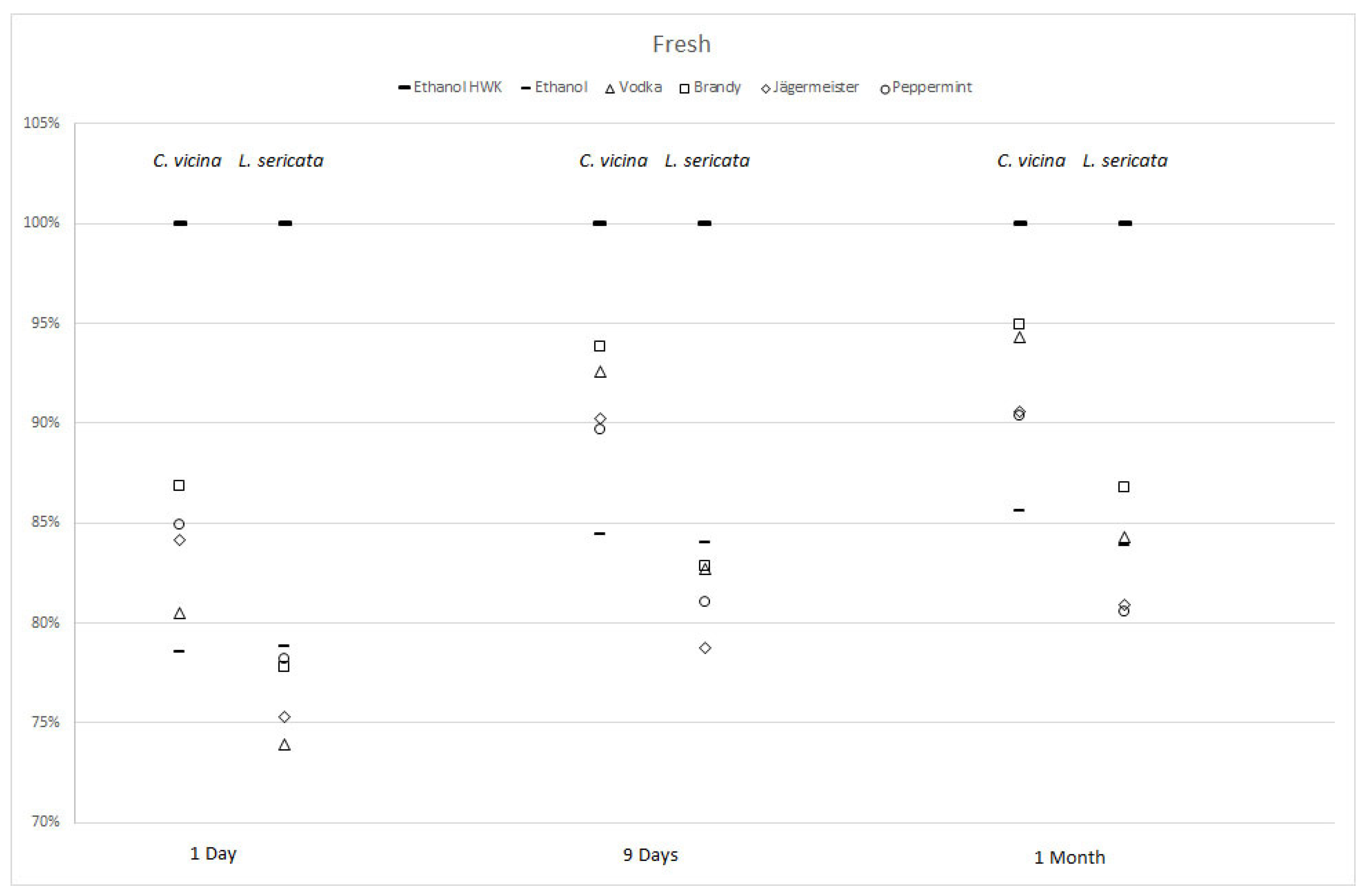 Insects 12 00312 g003 Insects 12 00312 g003