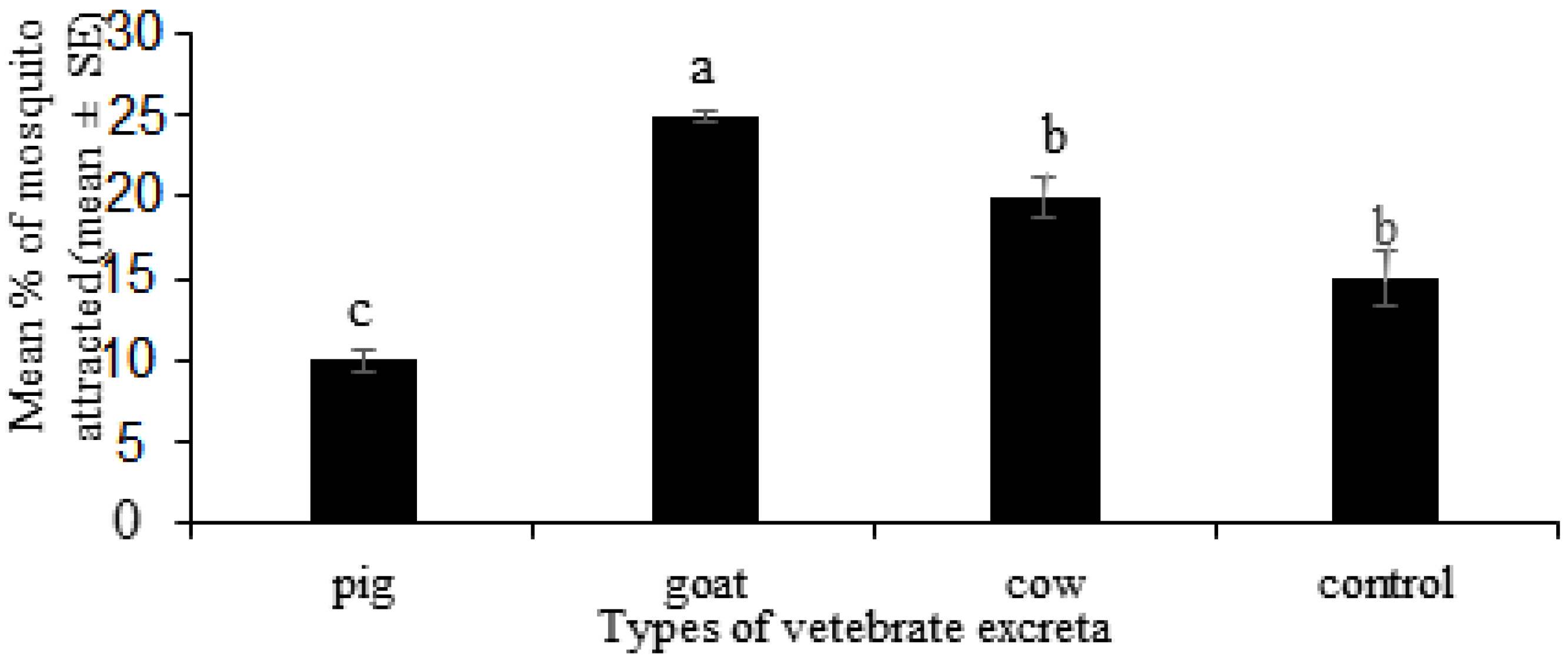 Insects 12 00313 g002