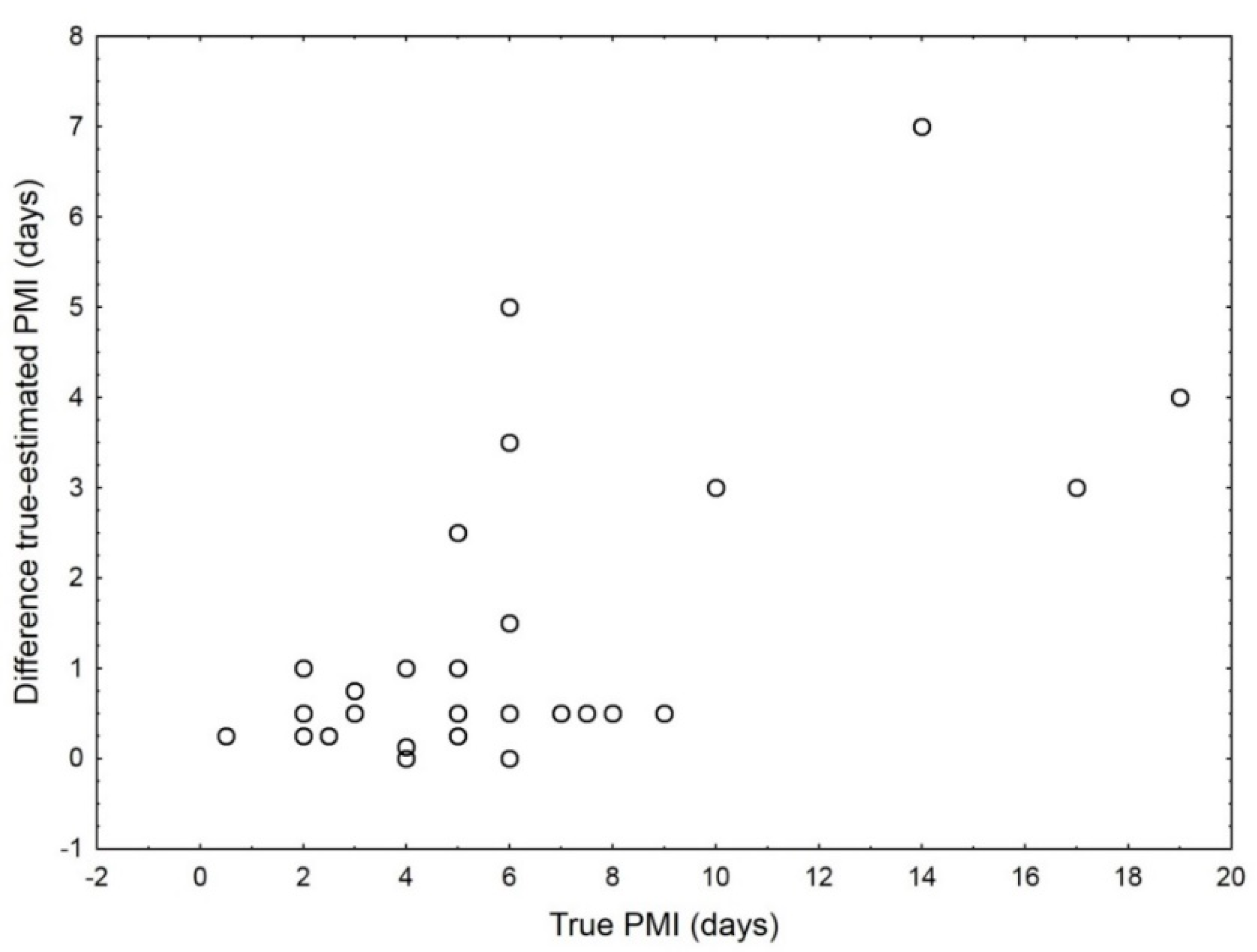 Insects 12 00314 g002 Insects 12 00314 g002