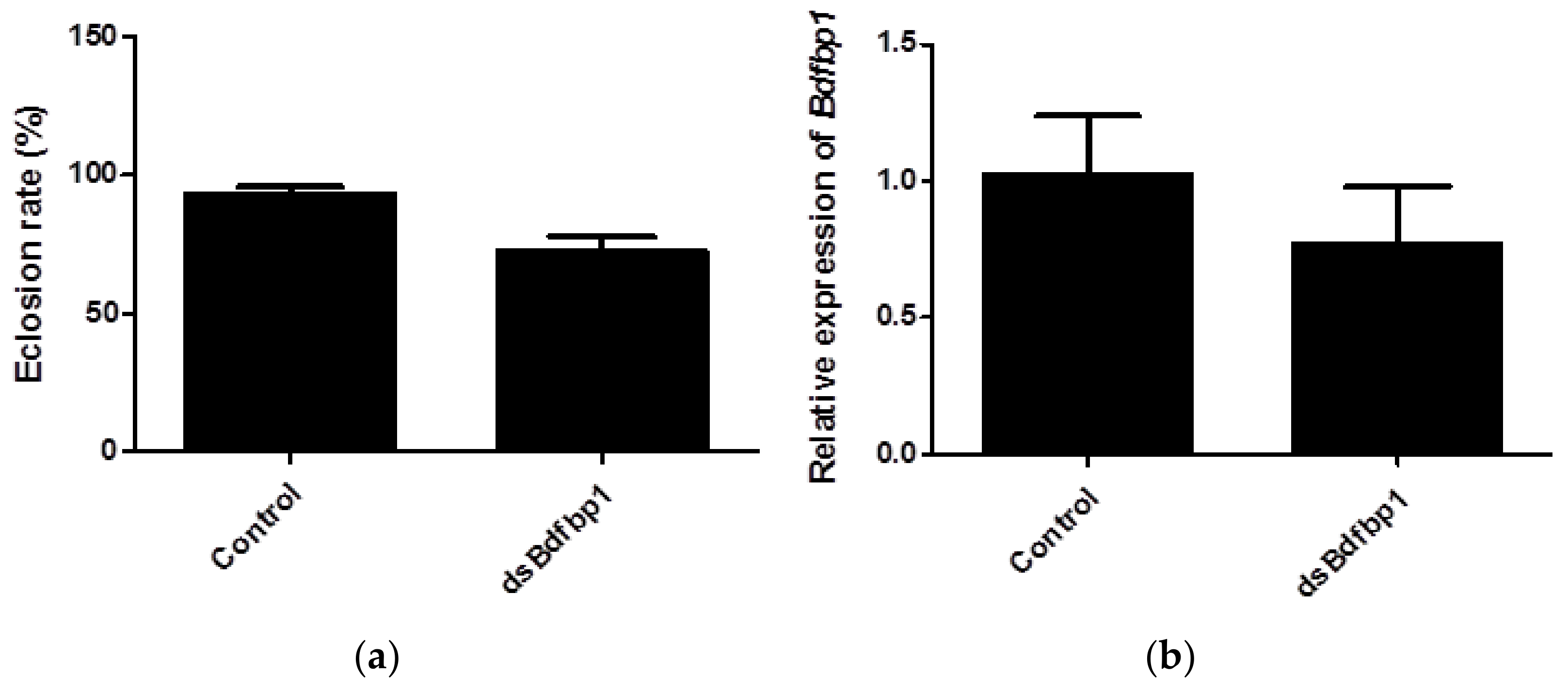 Insects 12 00319 g006