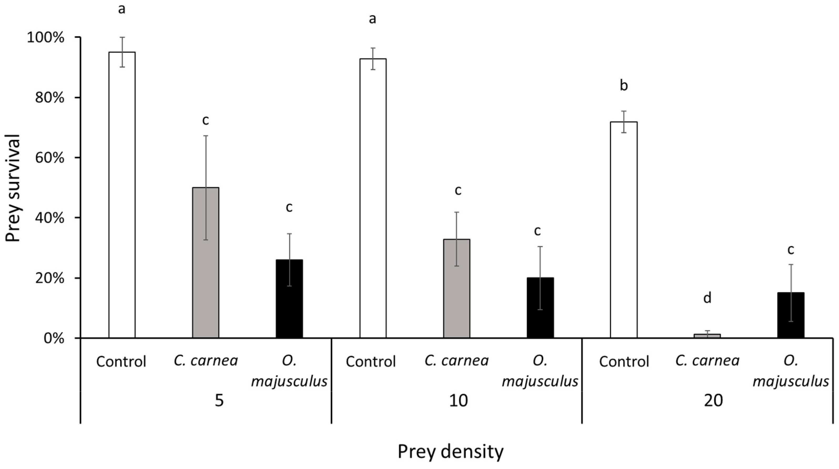 Insects 12 00321 g001