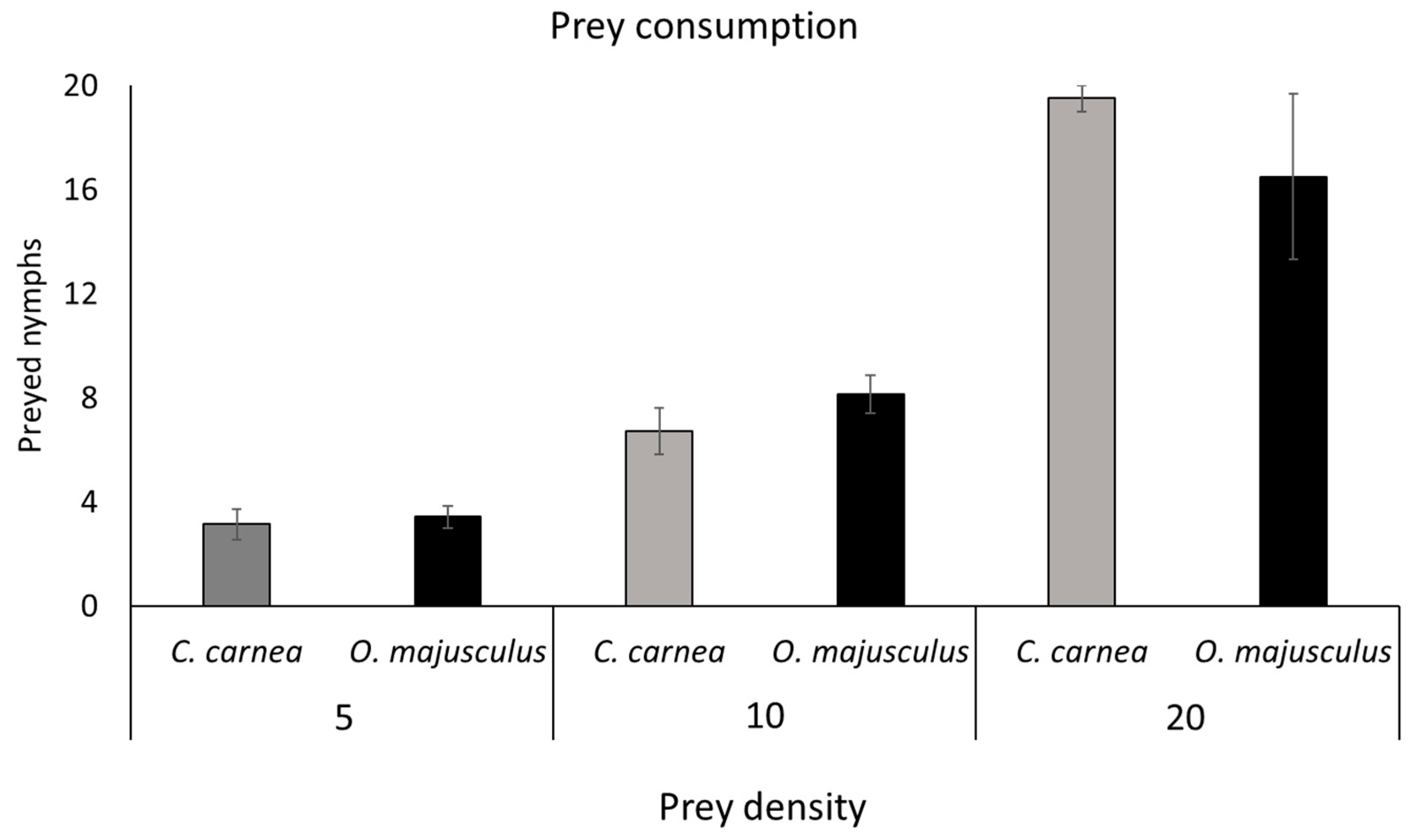 Insects 12 00321 g002