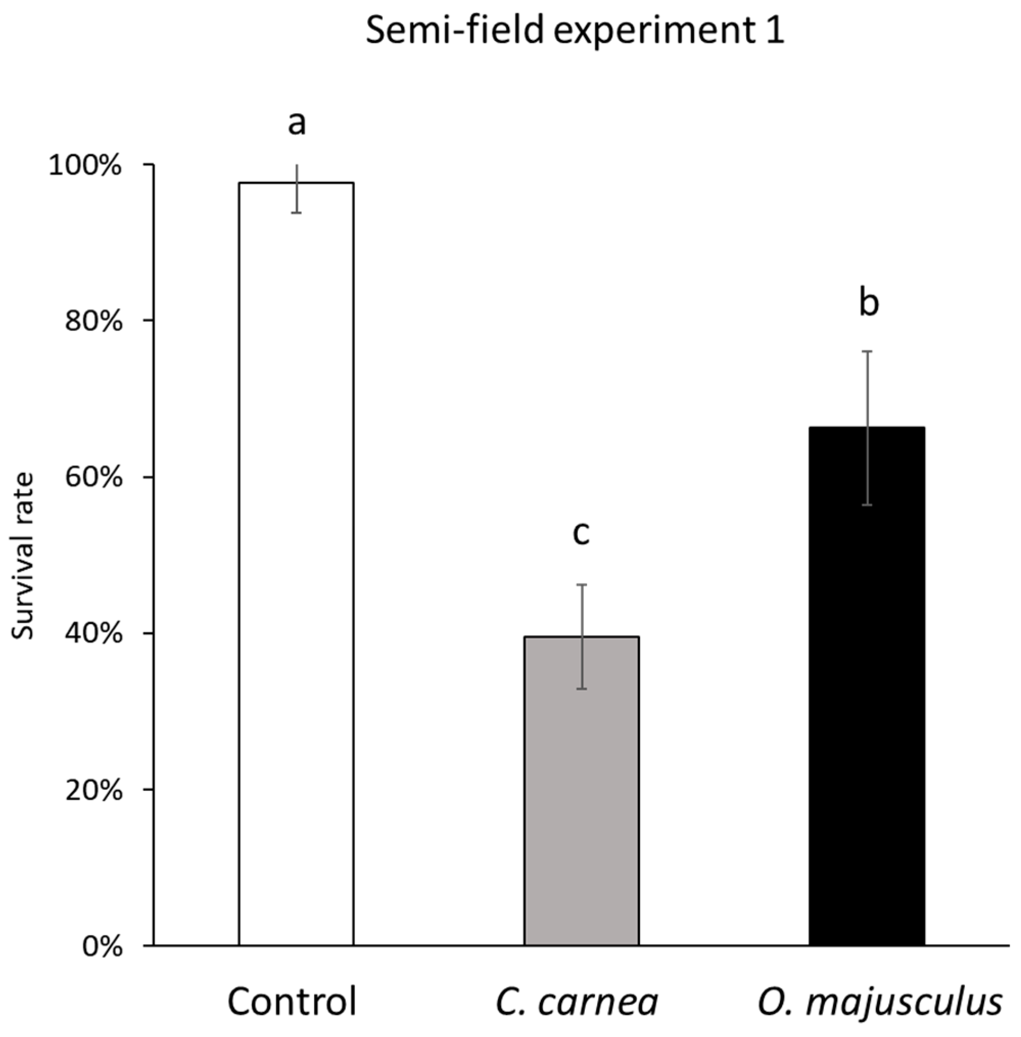 Insects 12 00321 g003