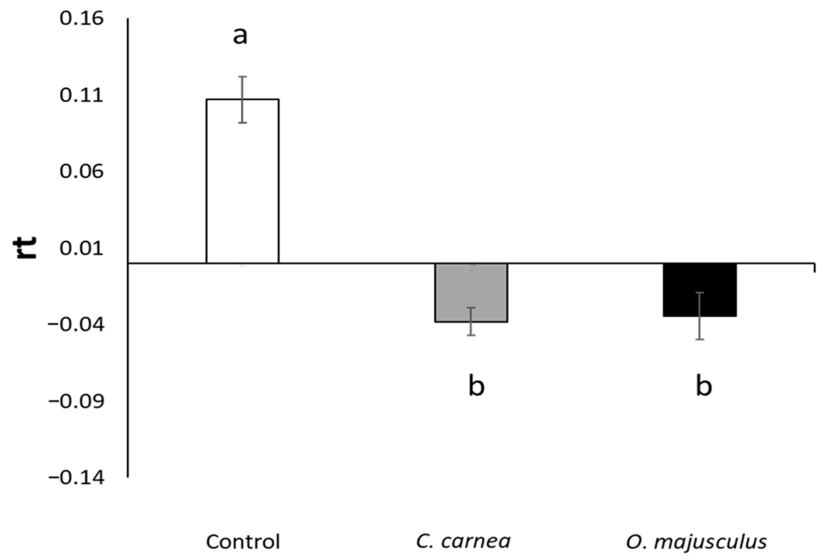 Insects 12 00321 g004