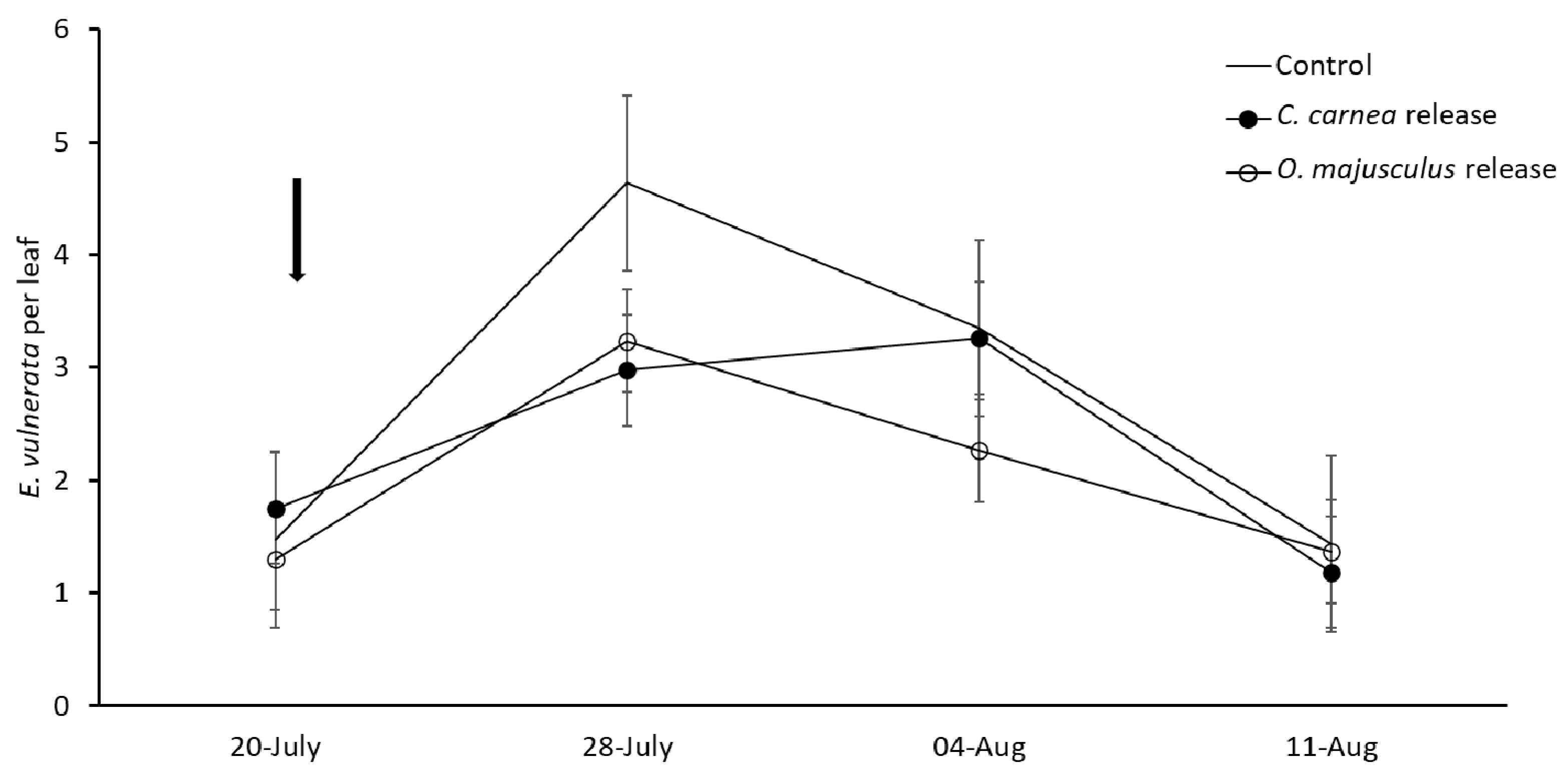 Insects 12 00321 g006