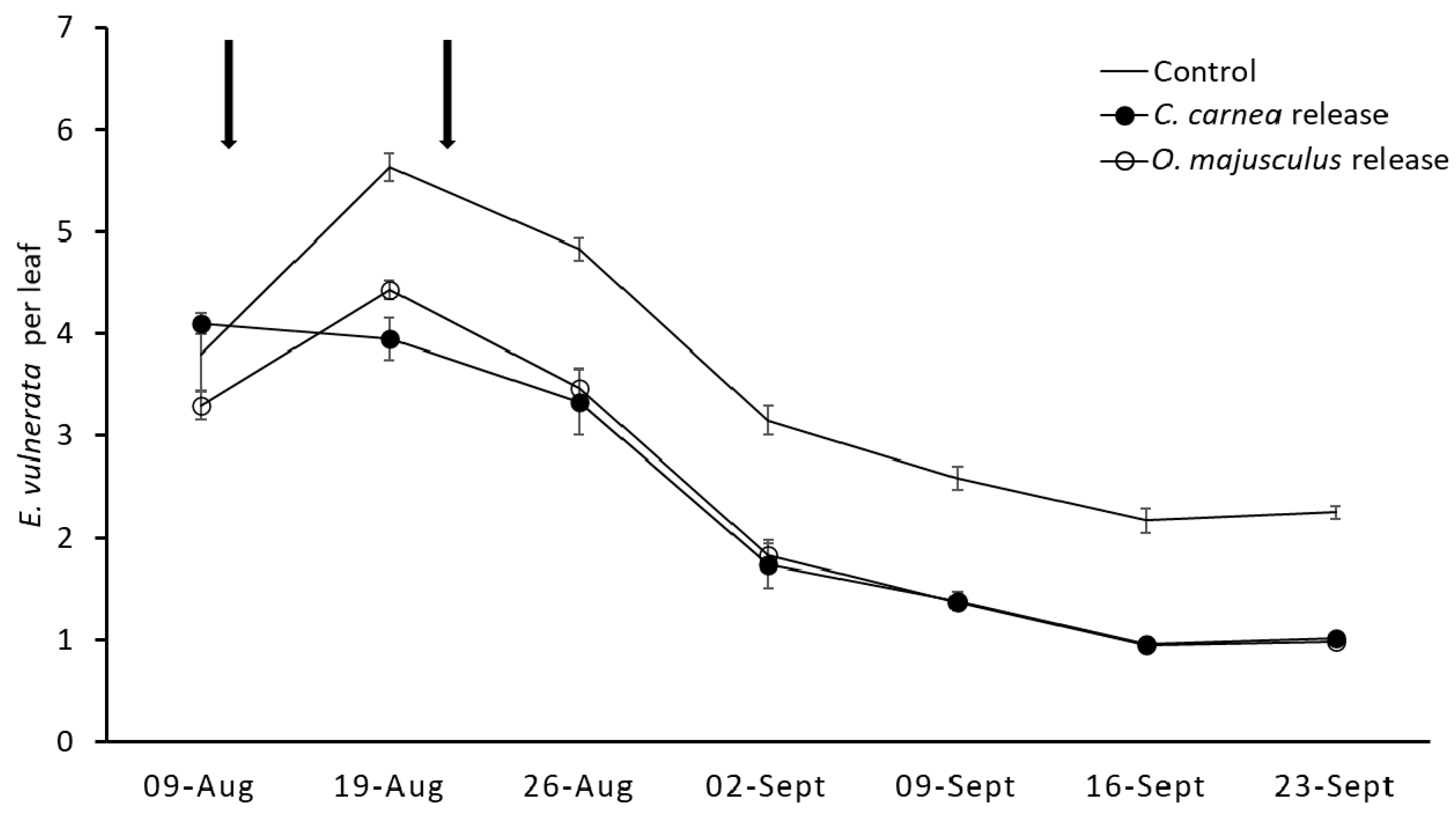 Insects 12 00321 g007