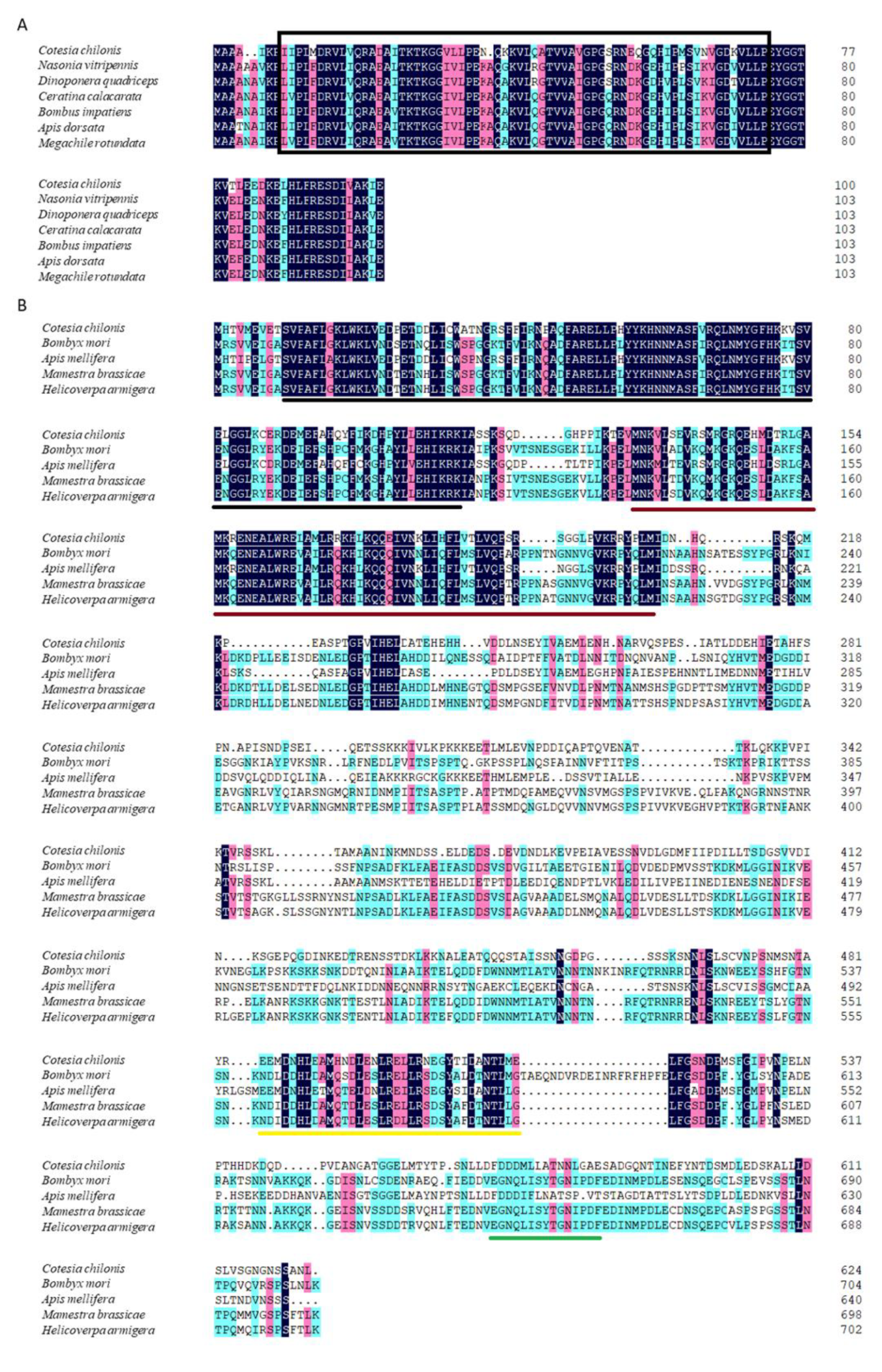 Insects 12 00322 g001 Insects 12 00322 g001