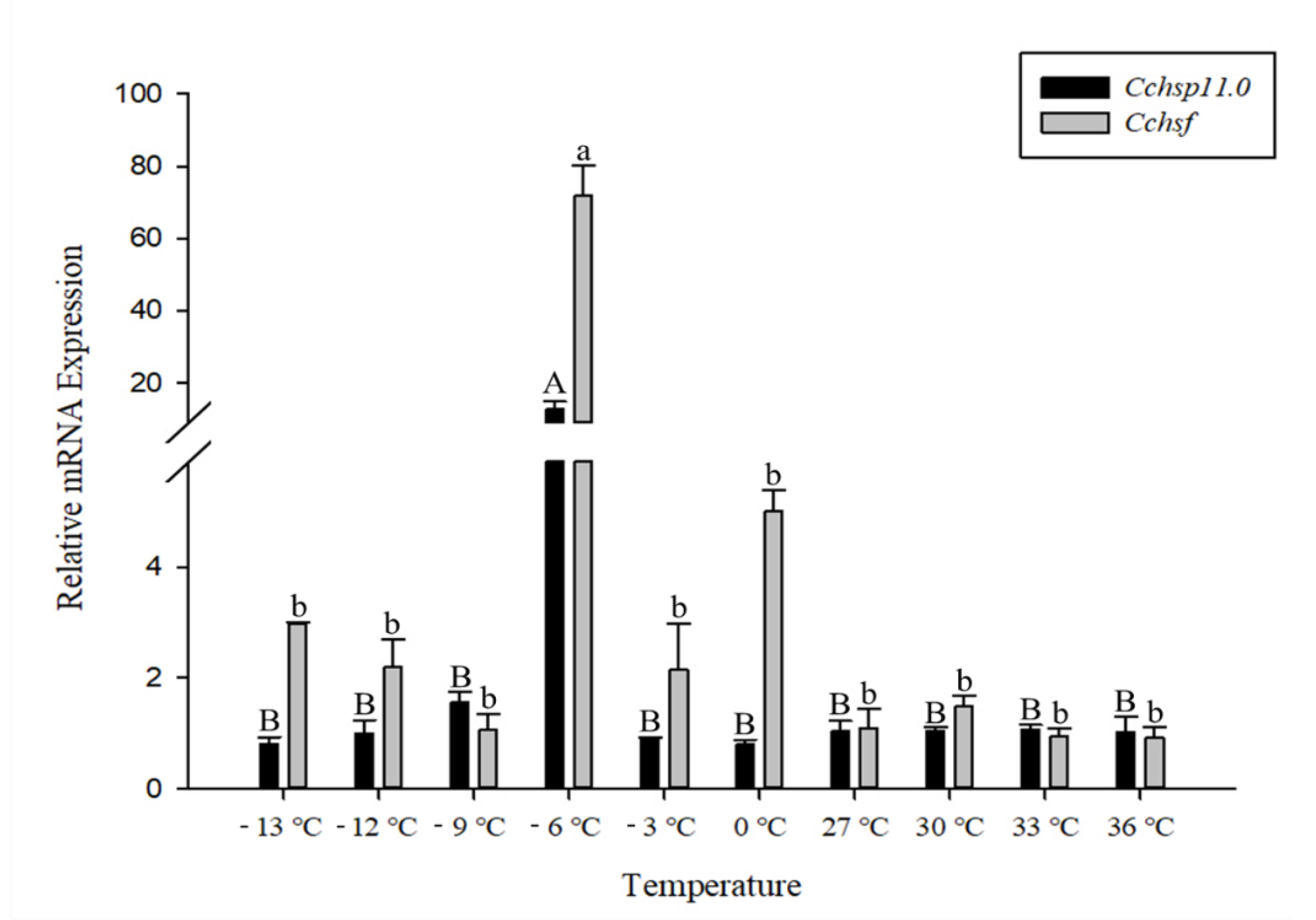 Insects 12 00322 g004 Insects 12 00322 g004