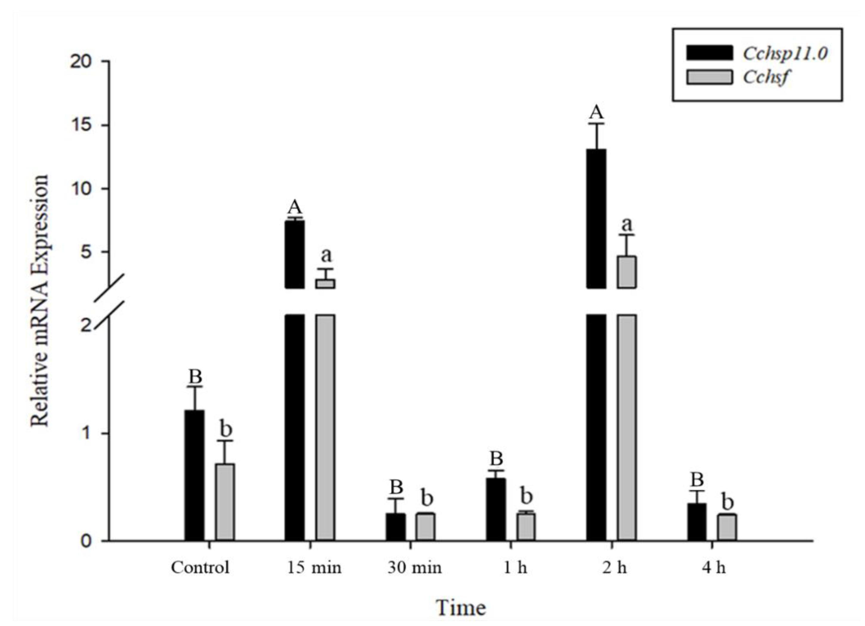 Insects 12 00322 g005 Insects 12 00322 g005