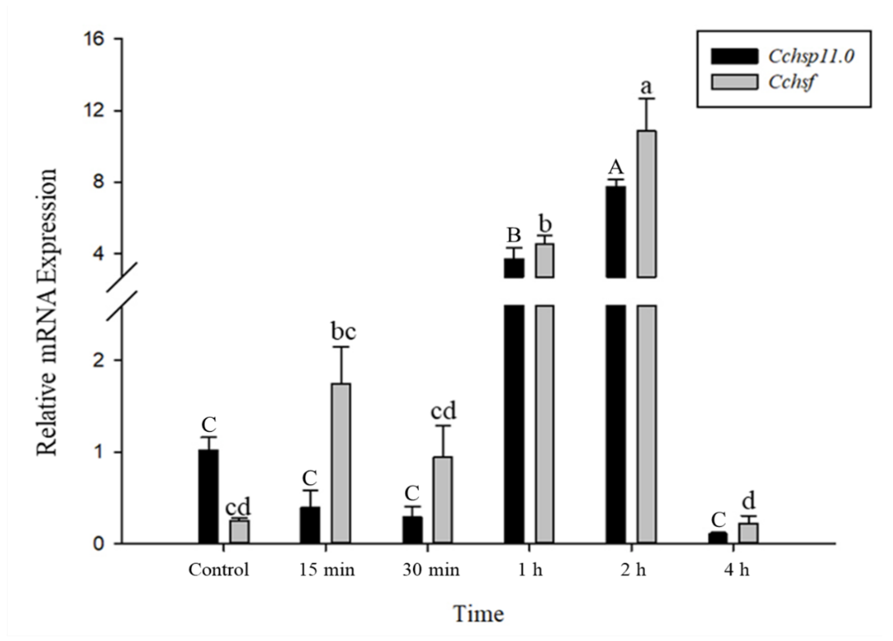 Insects 12 00322 g006 Insects 12 00322 g006