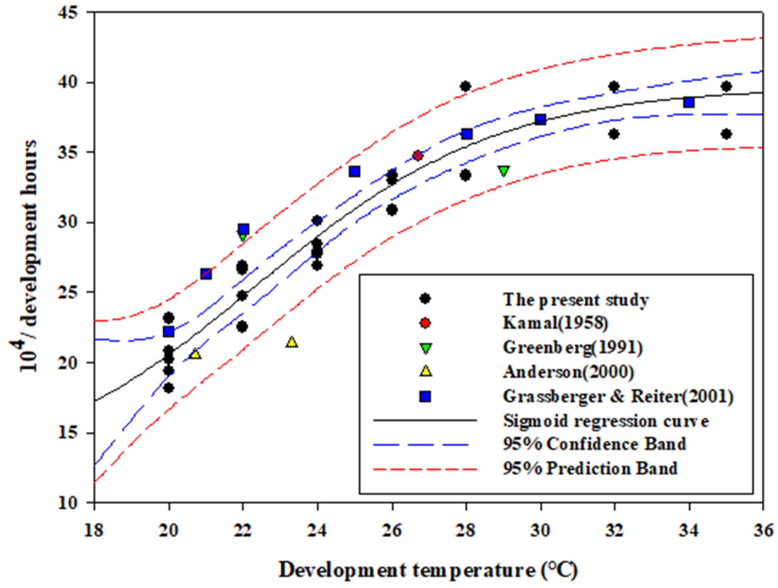 Insects 12 00323 g003 Insects 12 00323 g003
