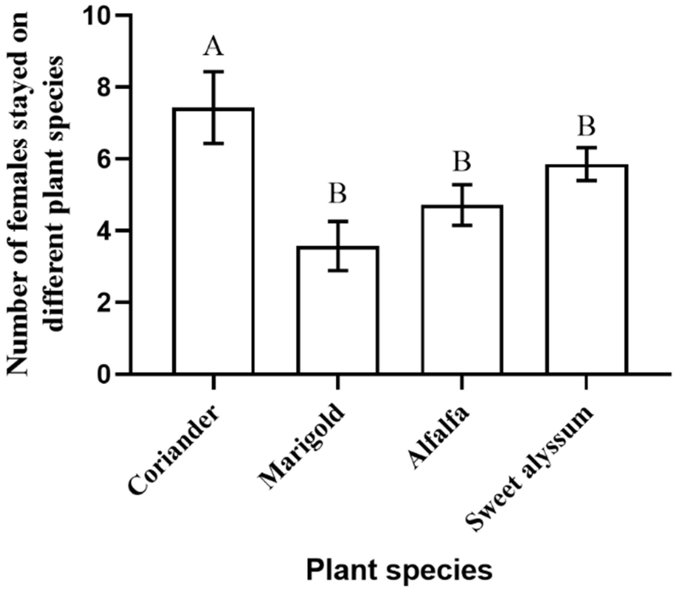 Insects 12 00326 g001 Insects 12 00326 g001