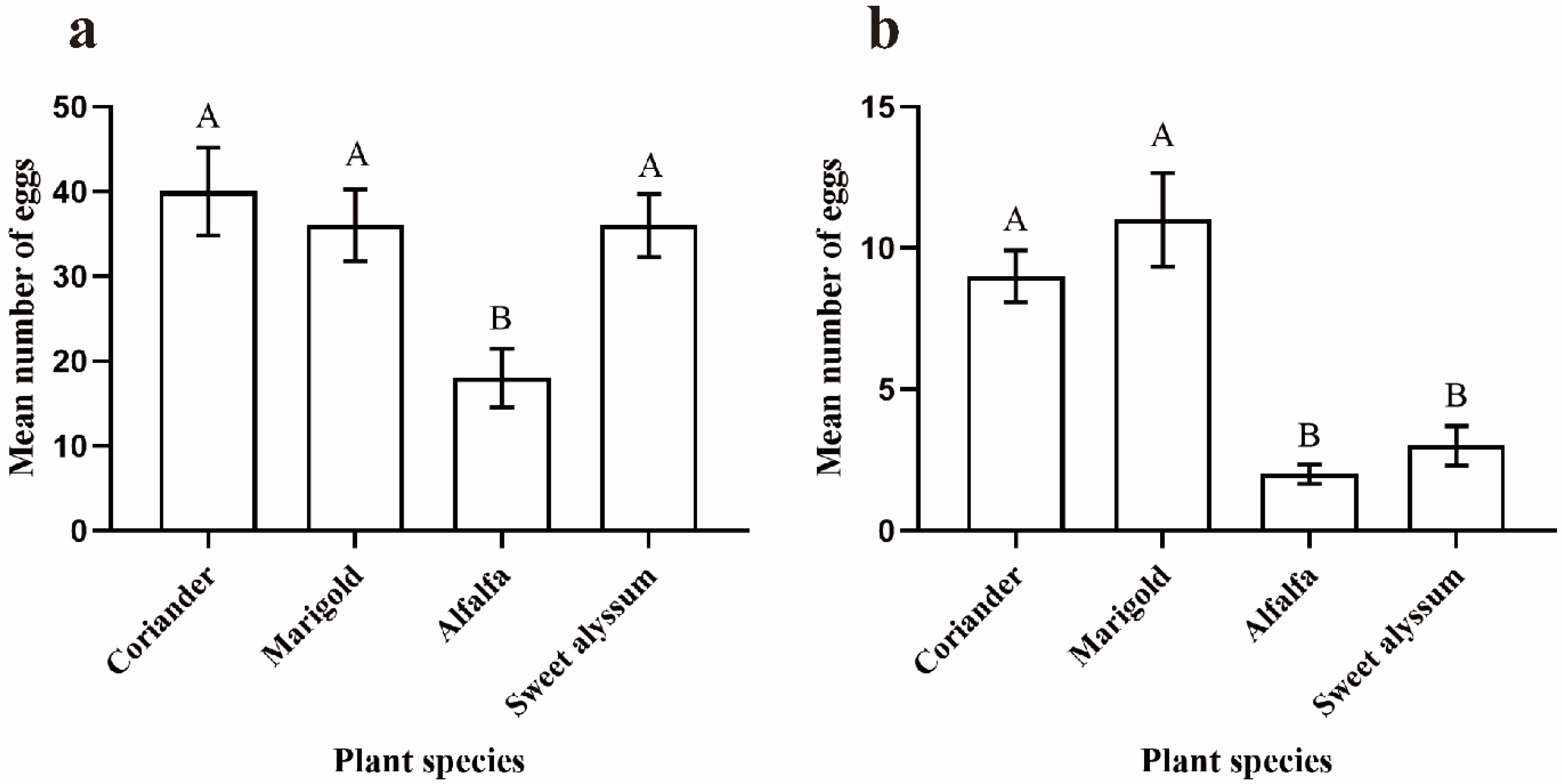 Insects 12 00326 g002 Insects 12 00326 g002