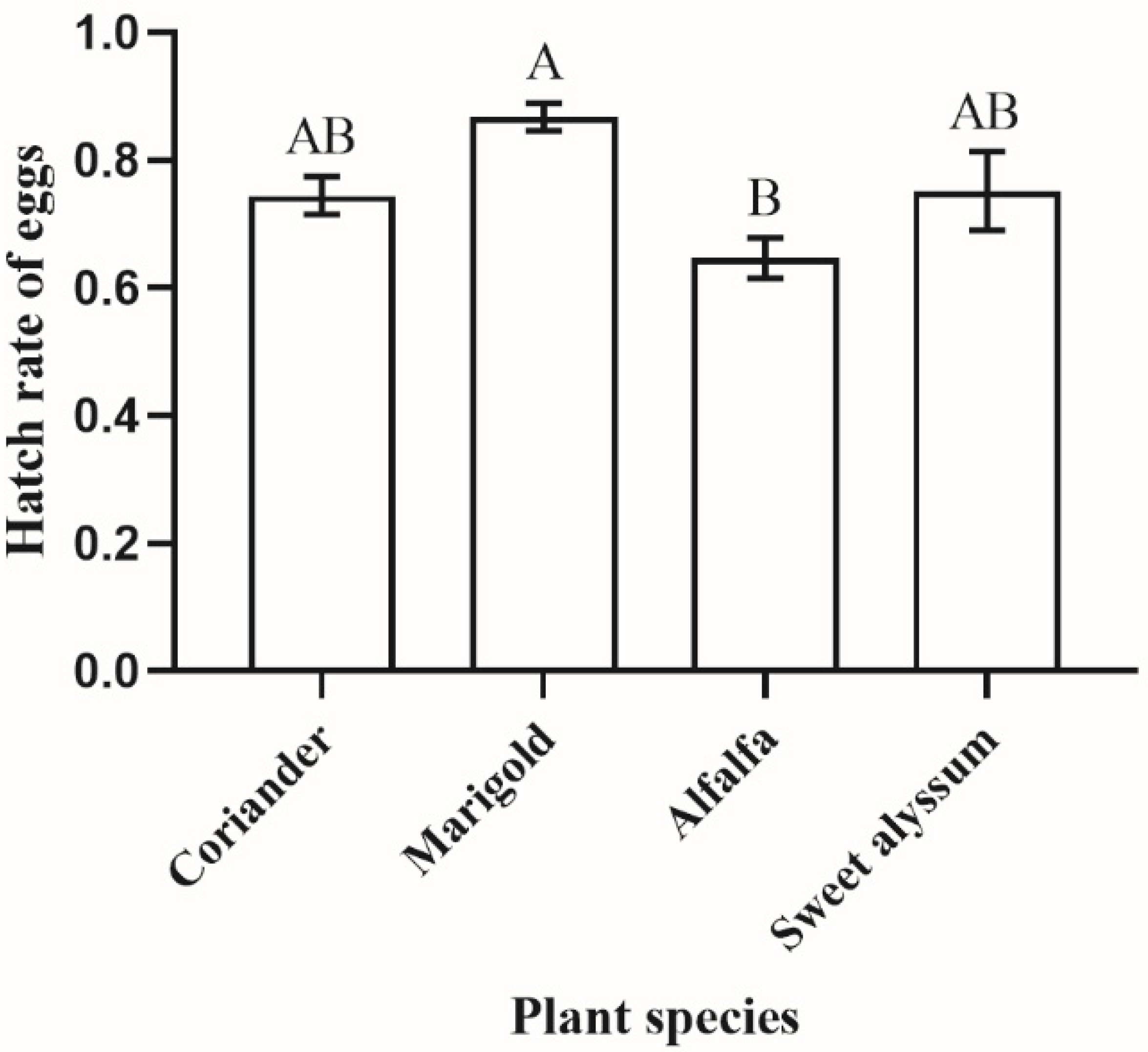 Insects 12 00326 g003 Insects 12 00326 g003
